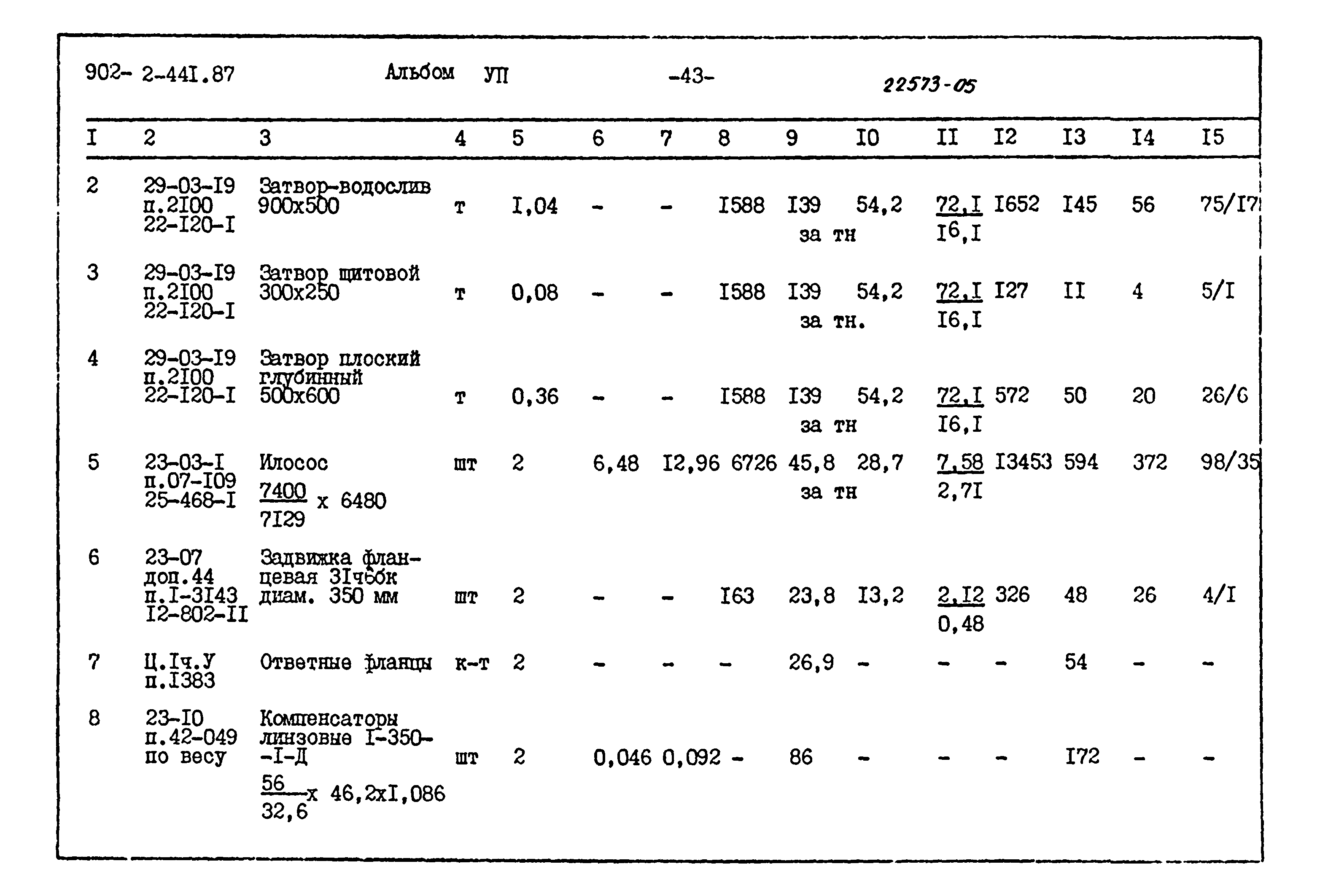 Типовой проект 902-2-441.87