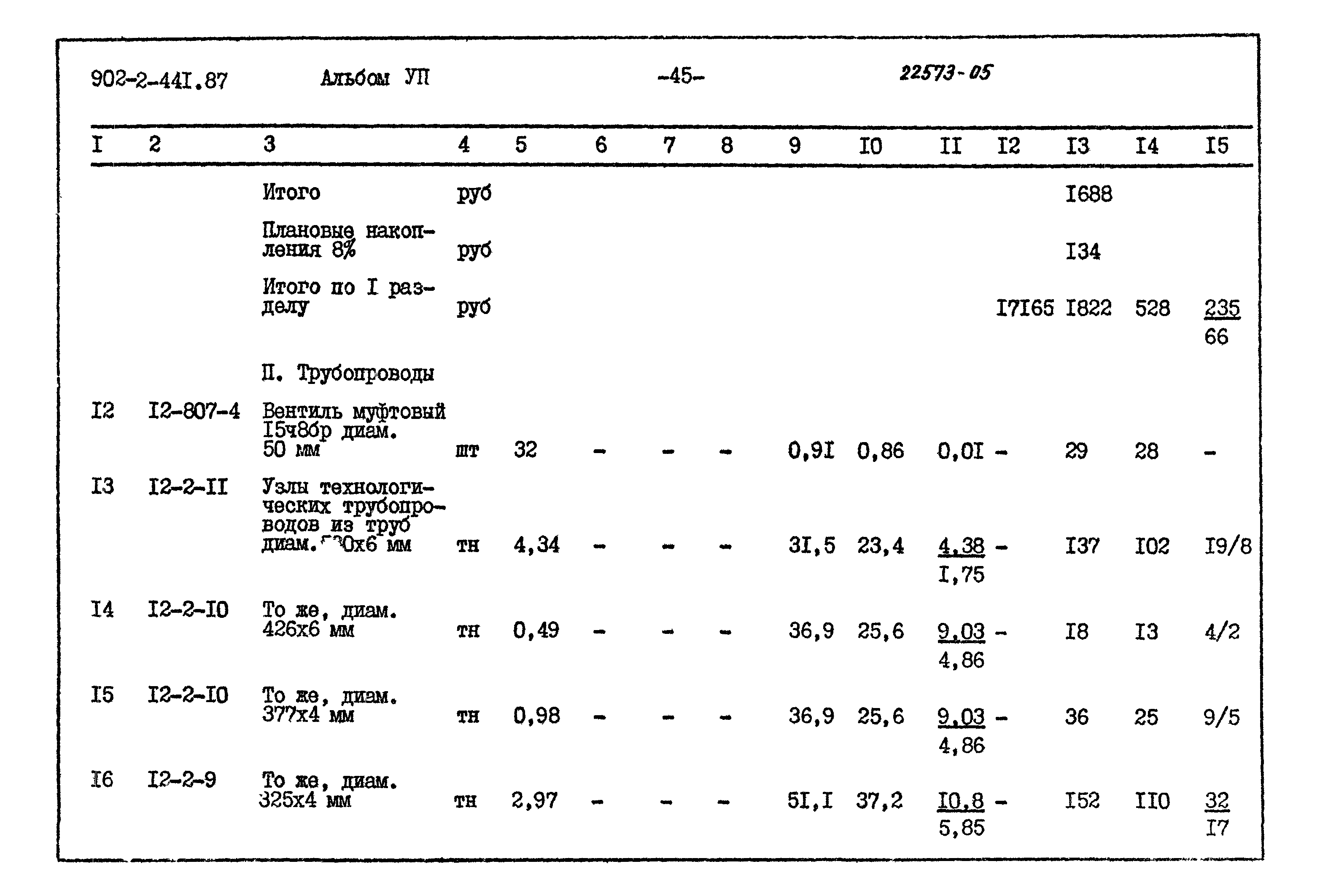 Типовой проект 902-2-441.87