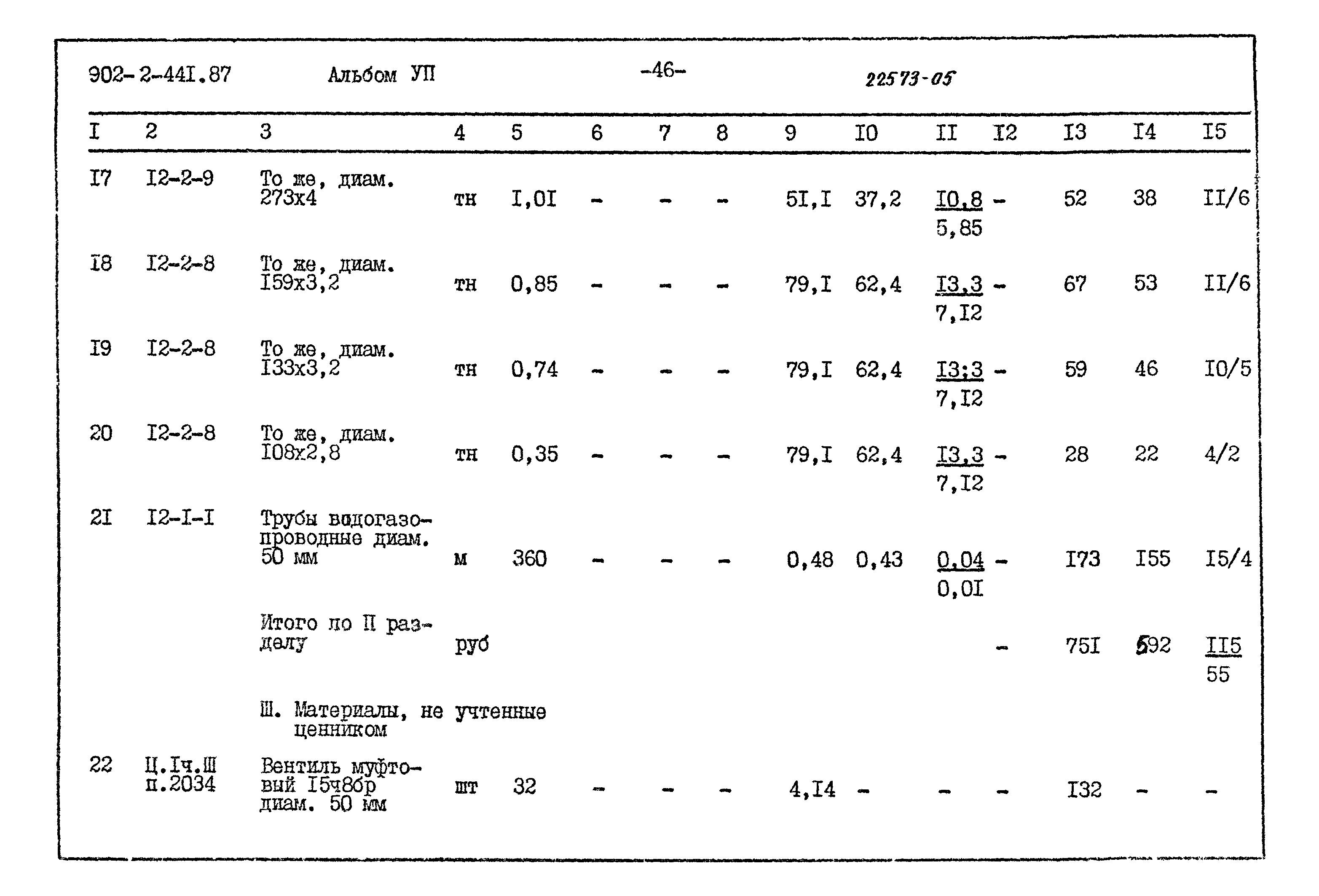 Типовой проект 902-2-441.87