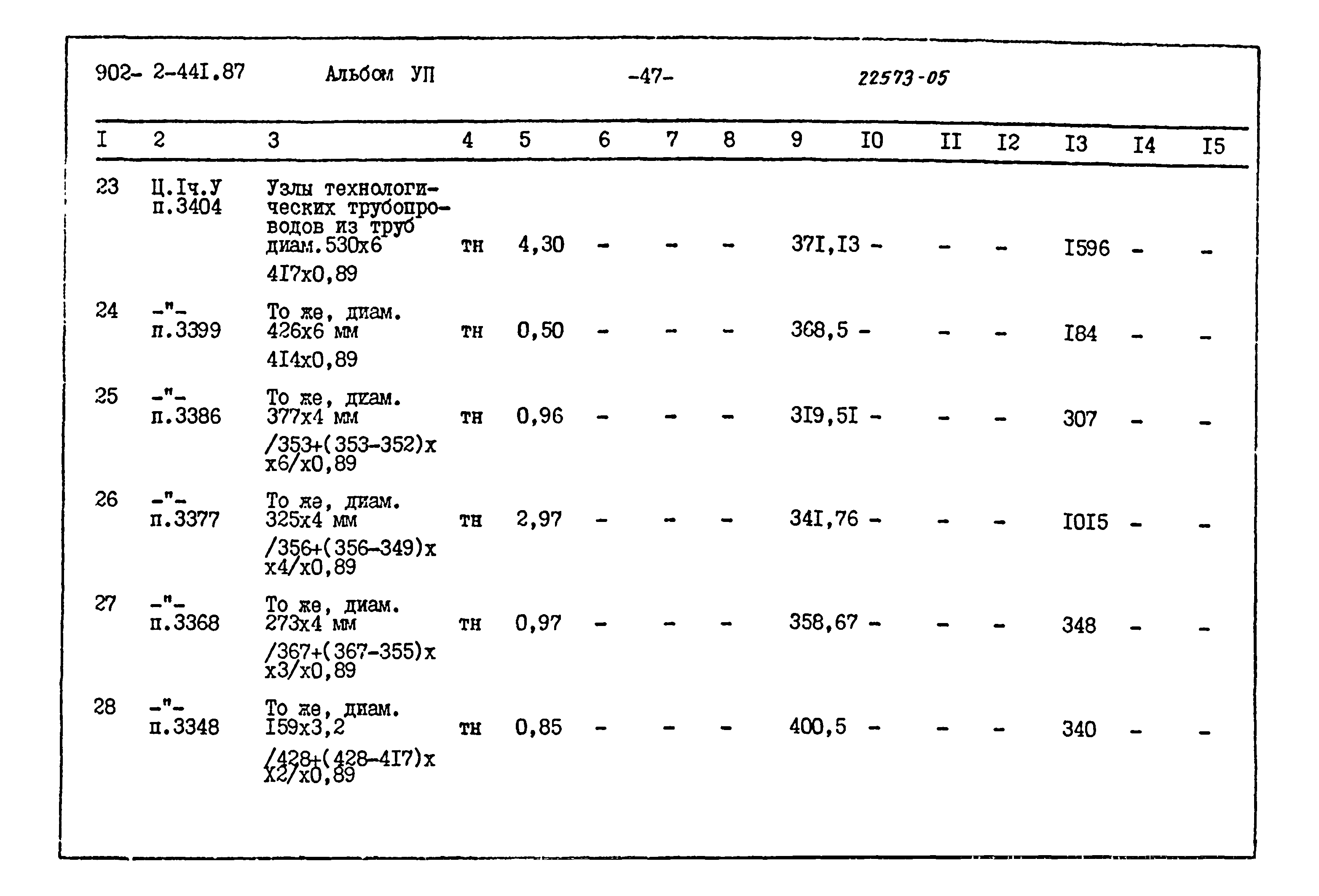 Типовой проект 902-2-441.87