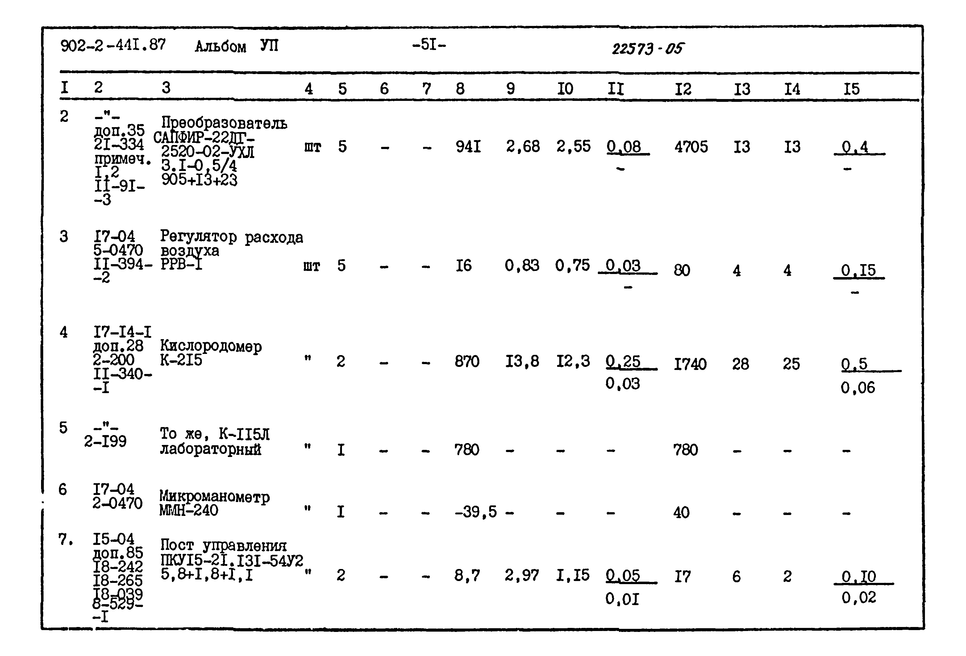 Типовой проект 902-2-441.87