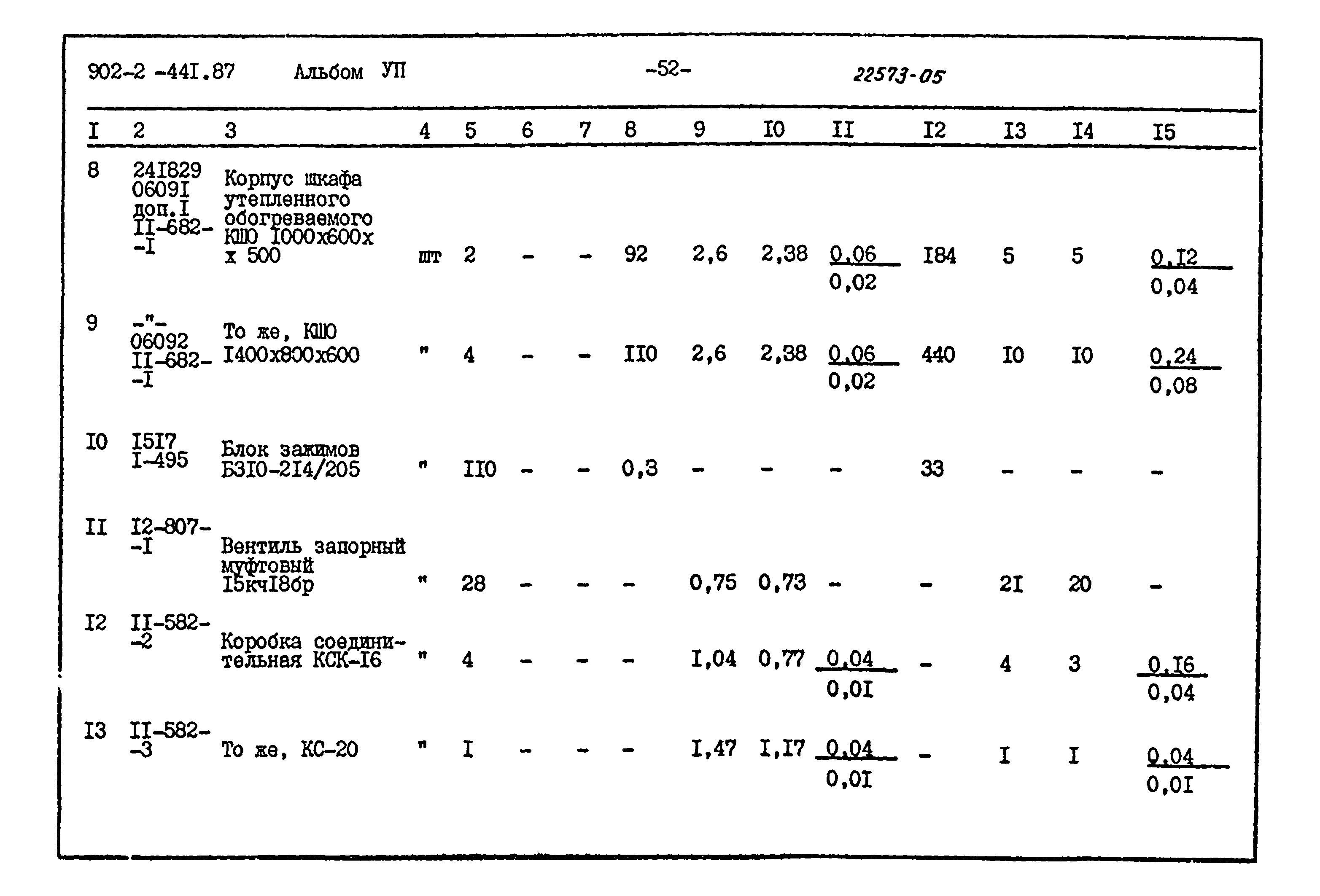 Типовой проект 902-2-441.87