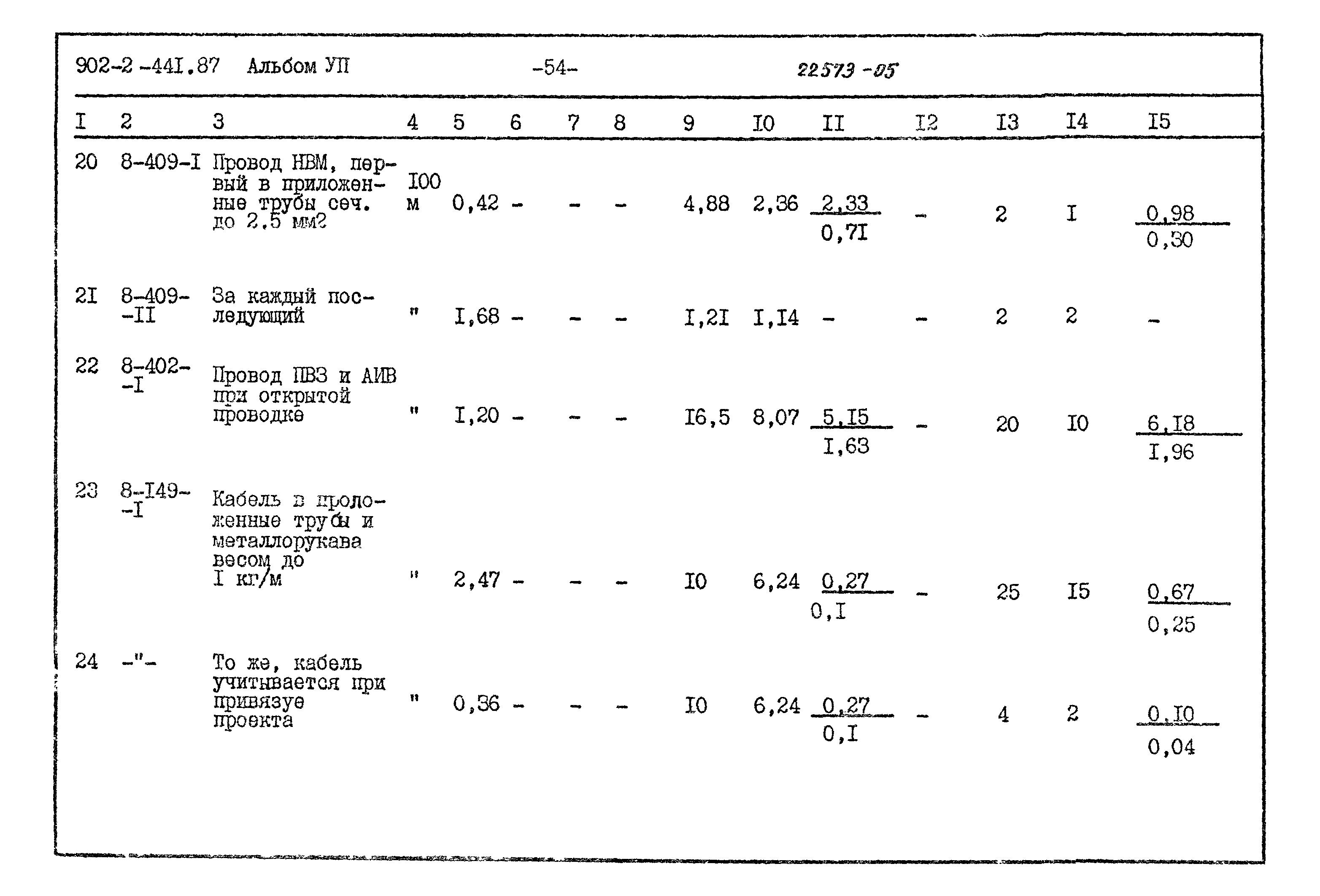 Типовой проект 902-2-441.87