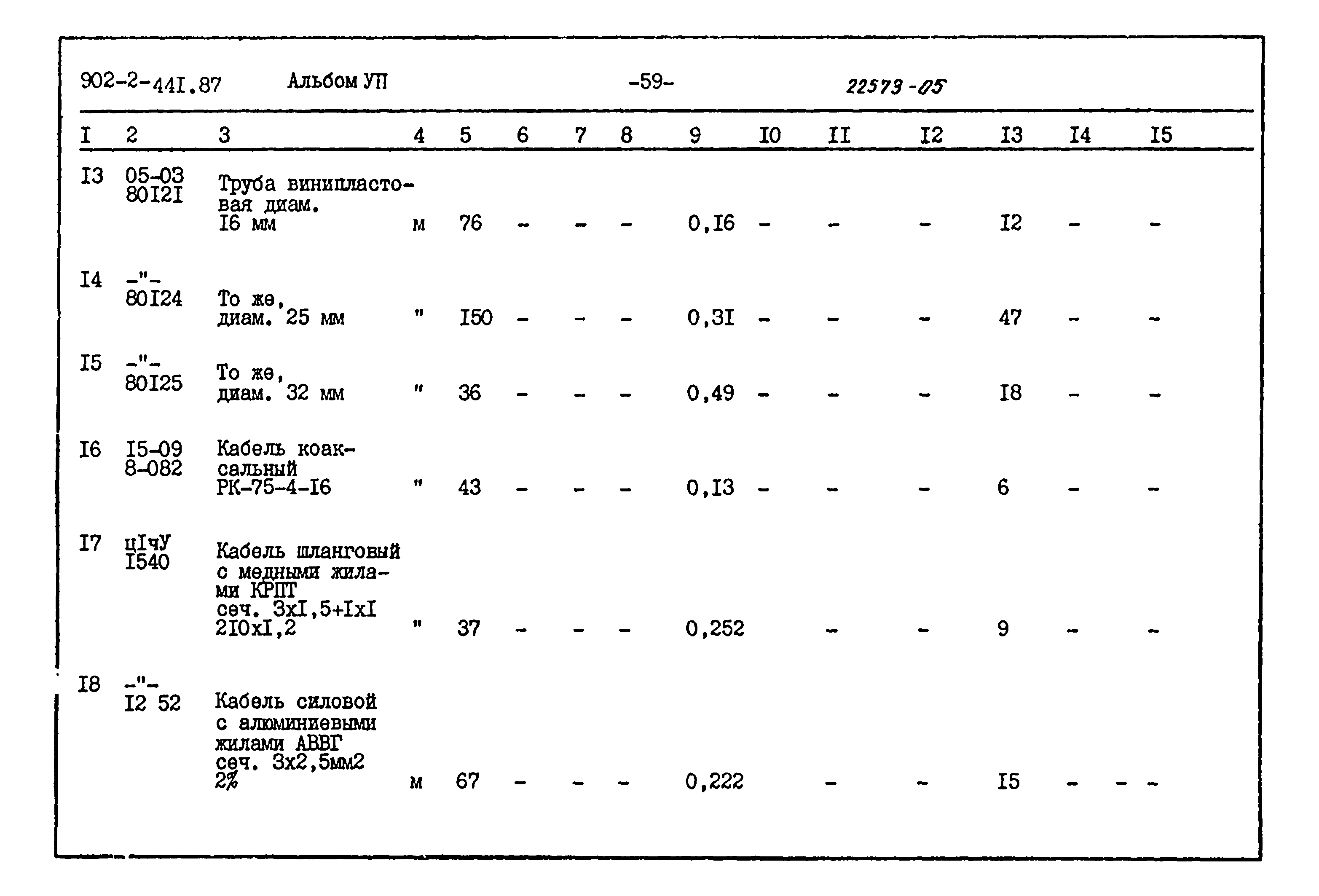 Типовой проект 902-2-441.87