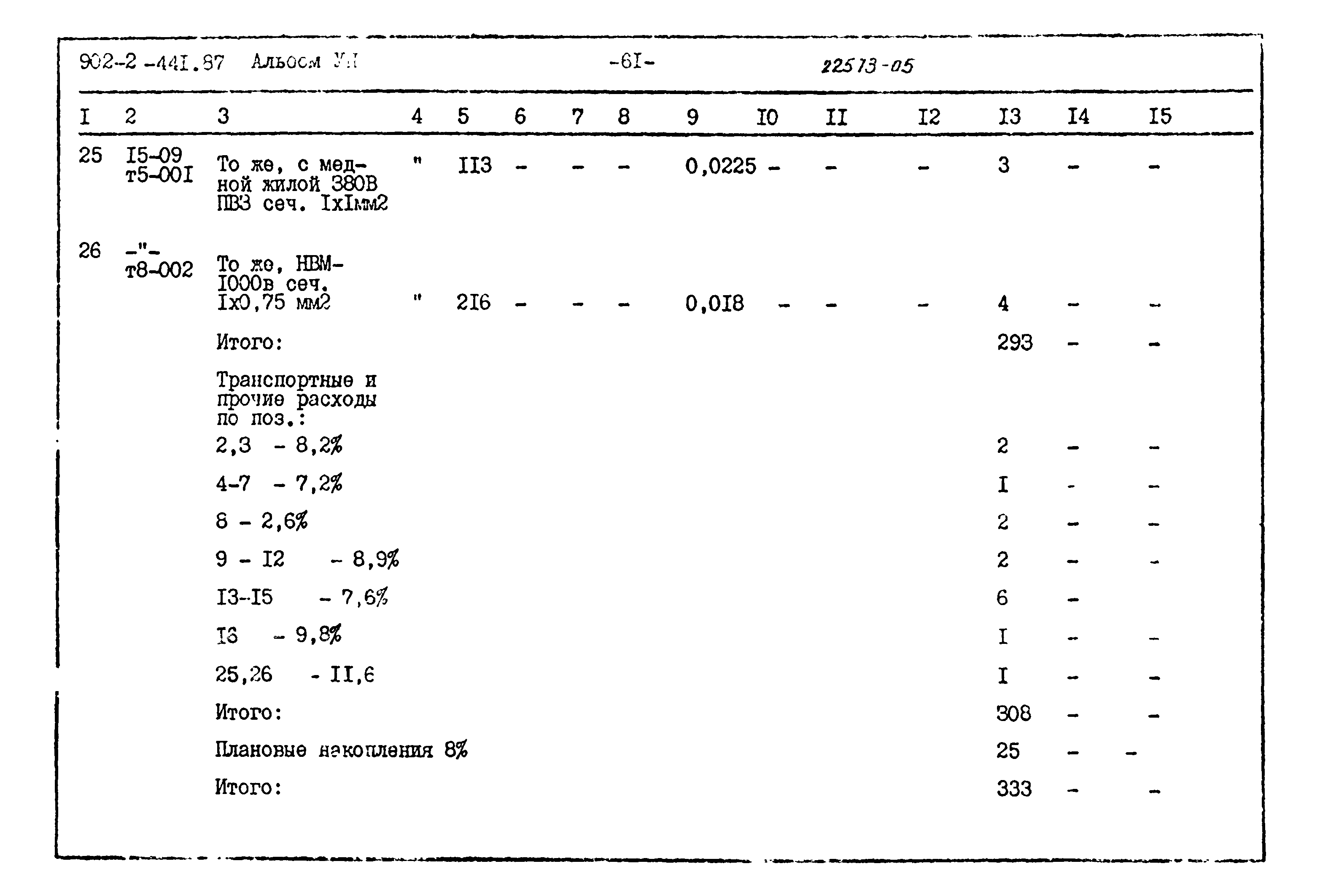 Типовой проект 902-2-441.87