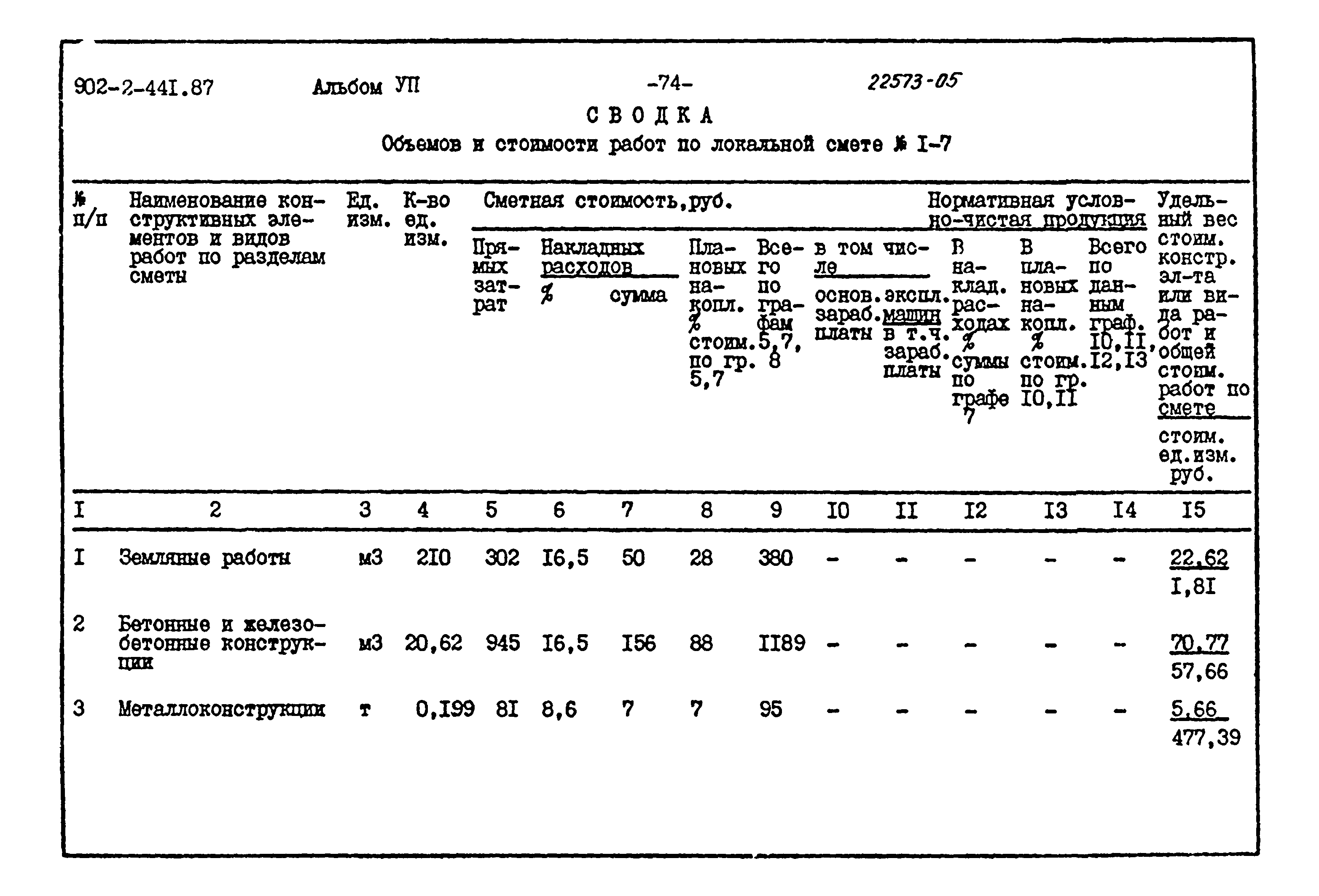 Типовой проект 902-2-441.87