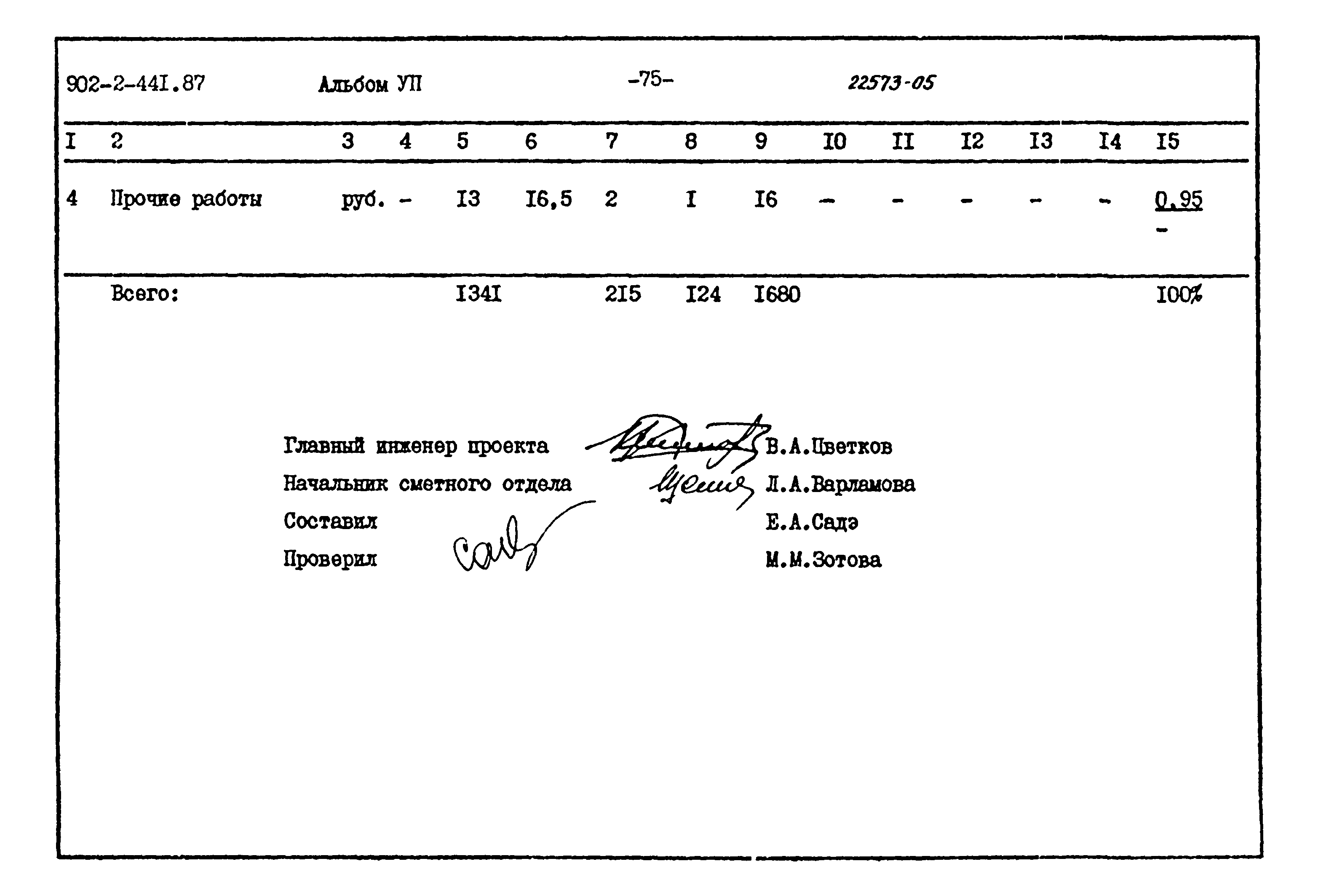 Типовой проект 902-2-441.87