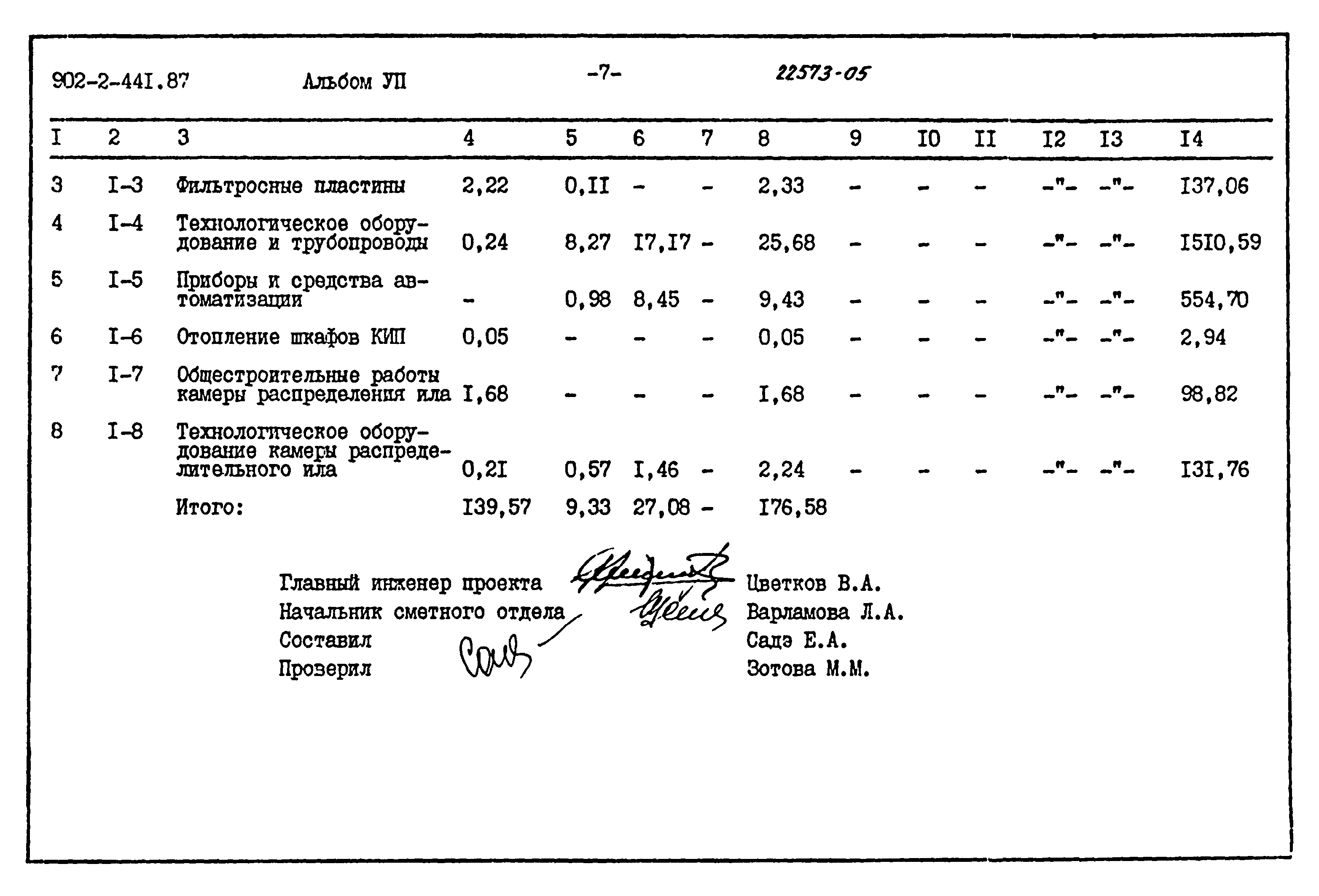 Типовой проект 902-2-441.87