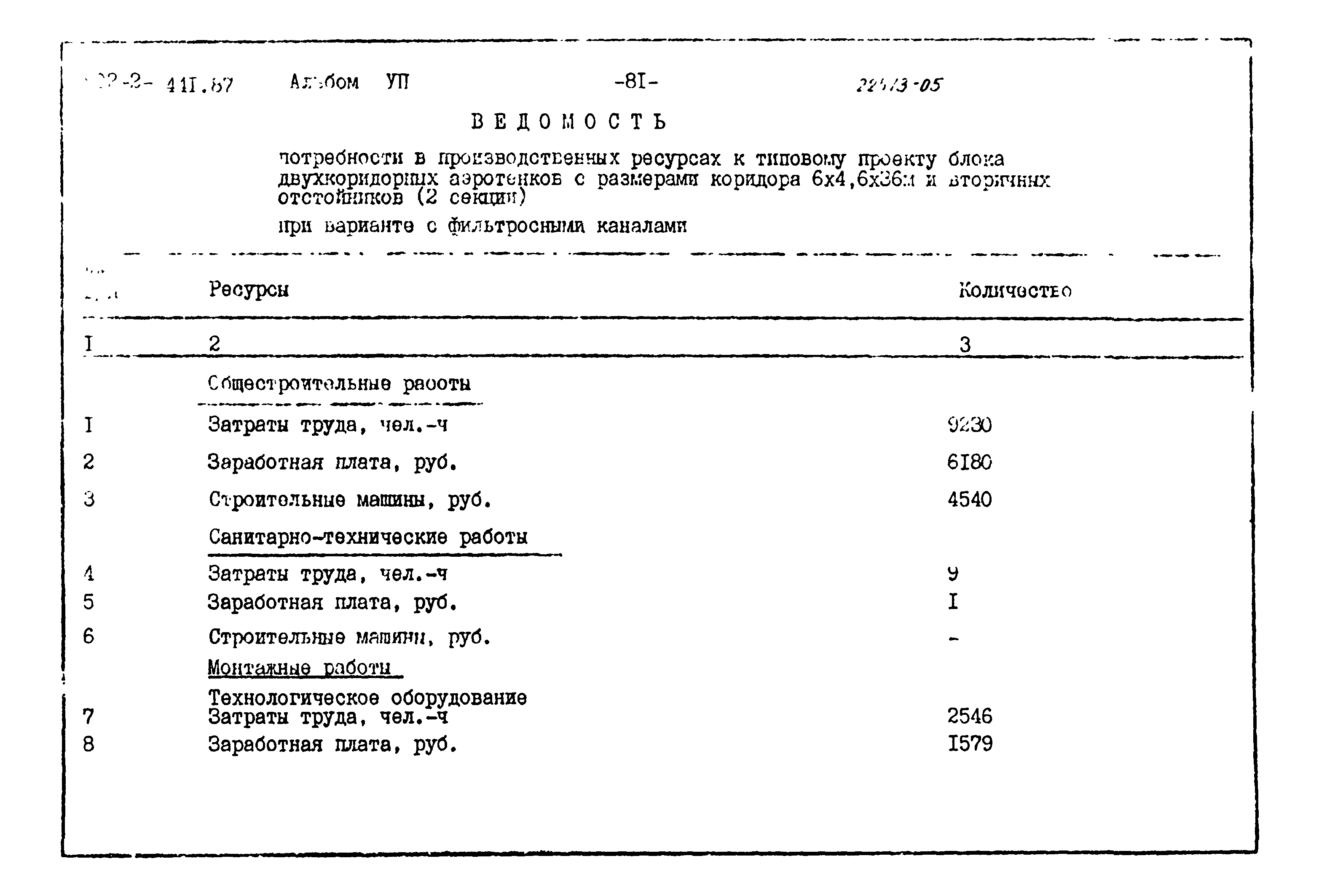 Типовой проект 902-2-441.87