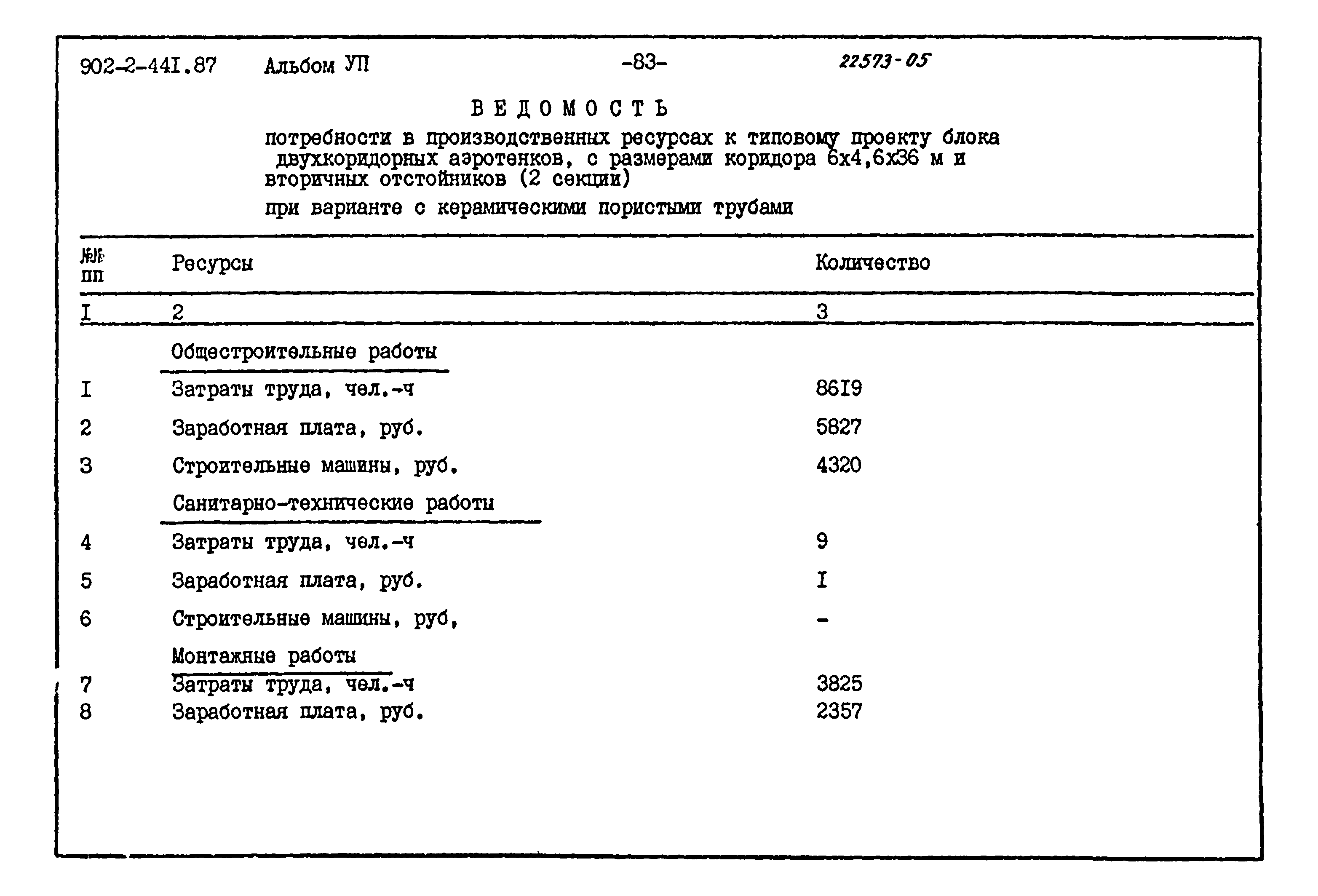 Типовой проект 902-2-441.87