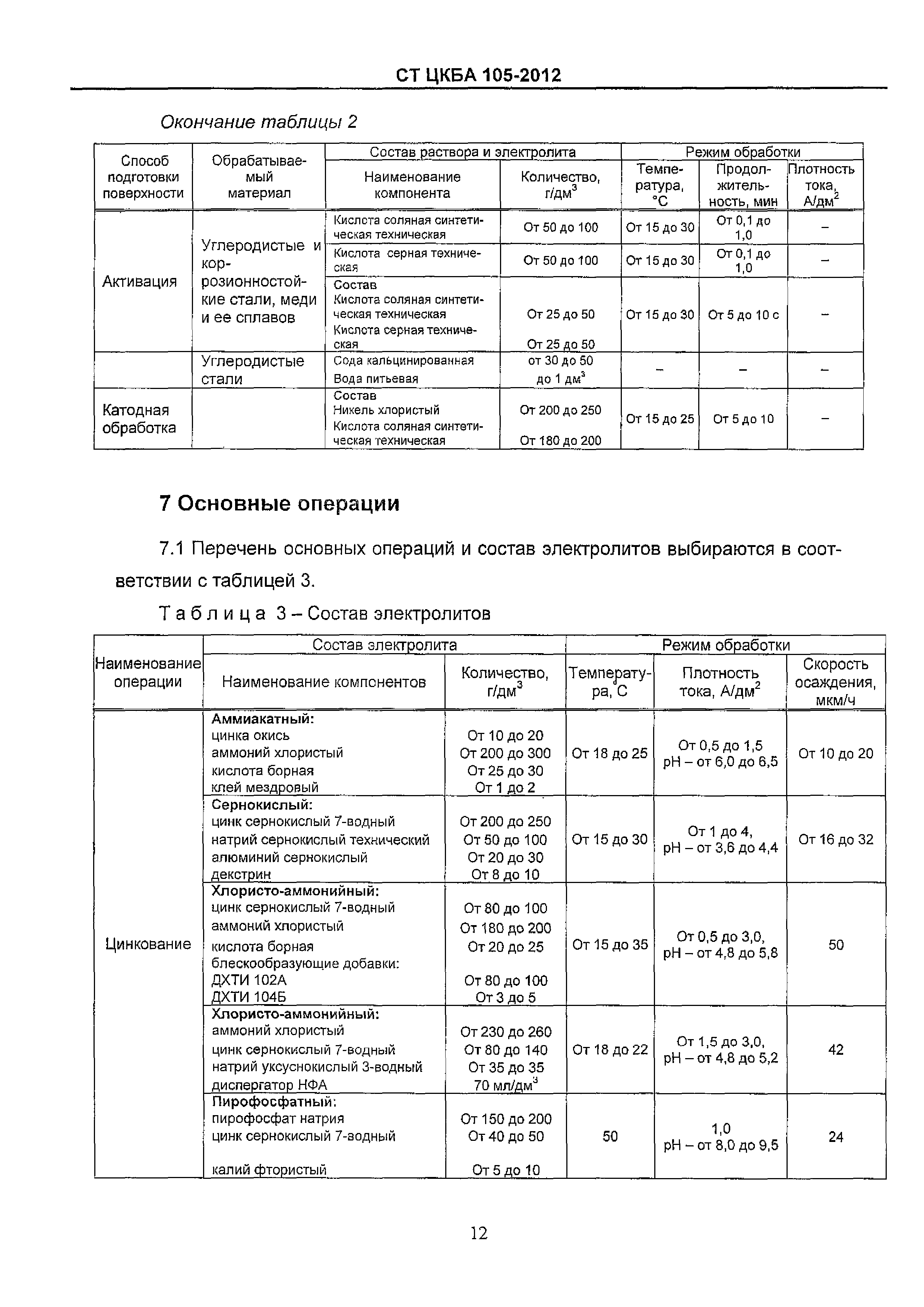 СТ ЦКБА 105-2012