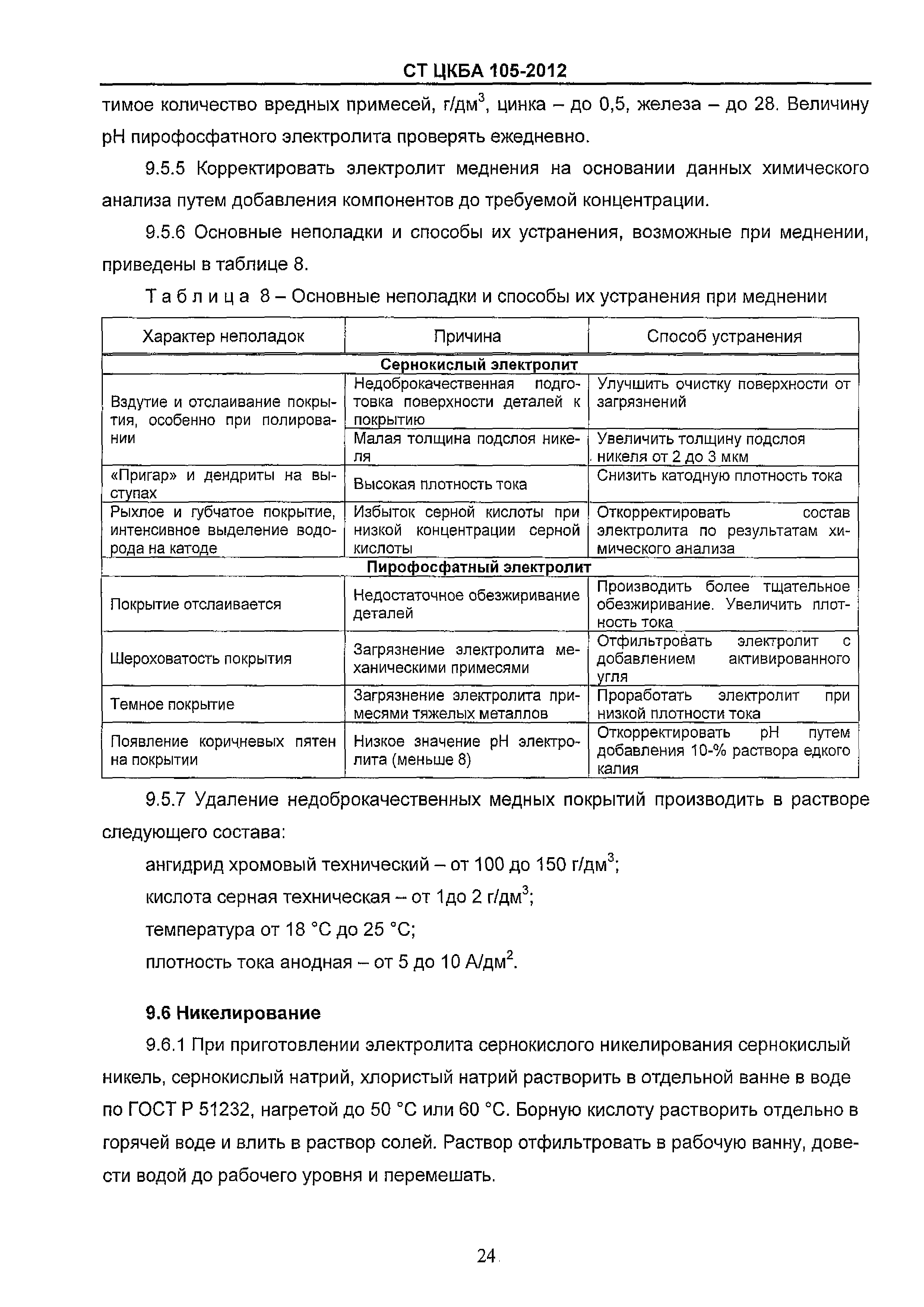 СТ ЦКБА 105-2012