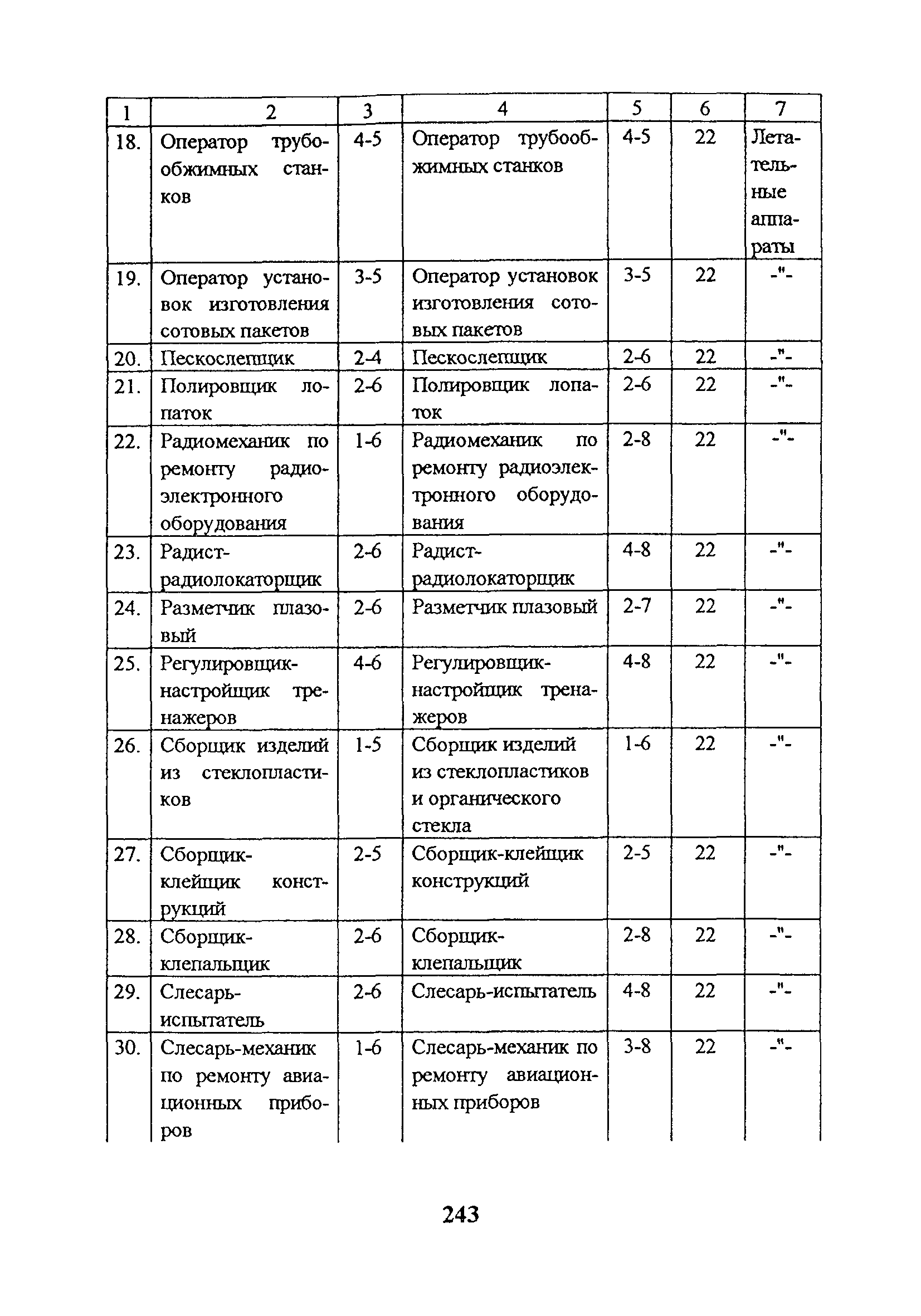 Справочник должностей оклад машинист насосных установок. Оператор копировально-множительных машин еткс. Оператор установки еткс. Оператор механизированных и автоматизированных складов еткс. Оператор установки еткс.