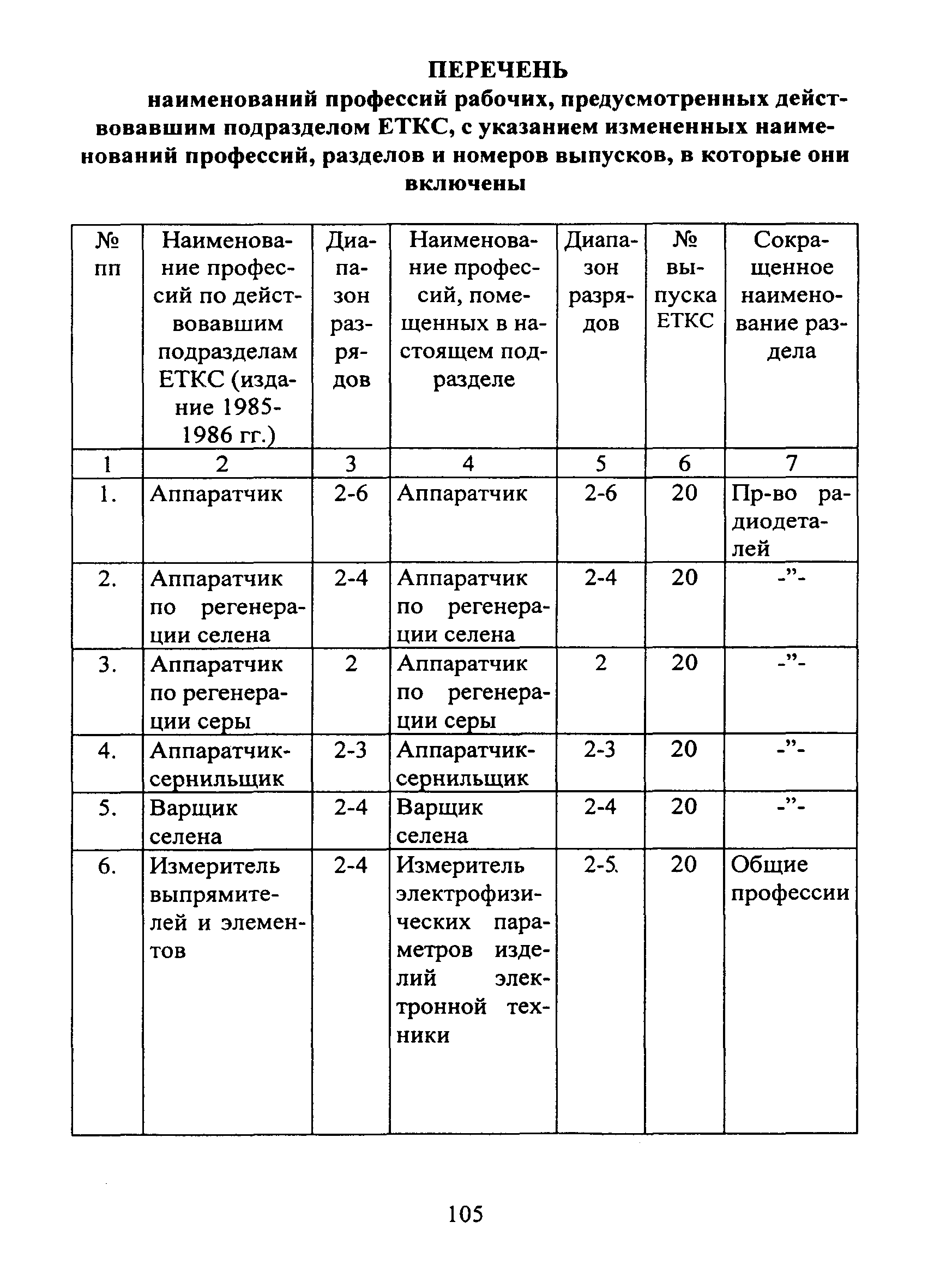 ЕТКС Часть II