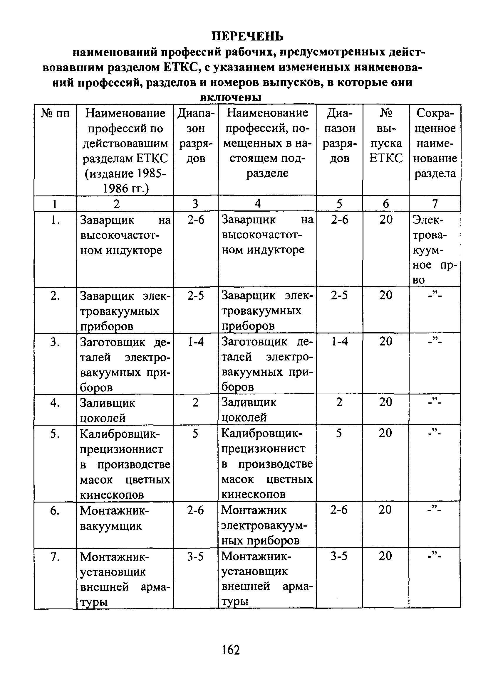 ЕТКС Часть II