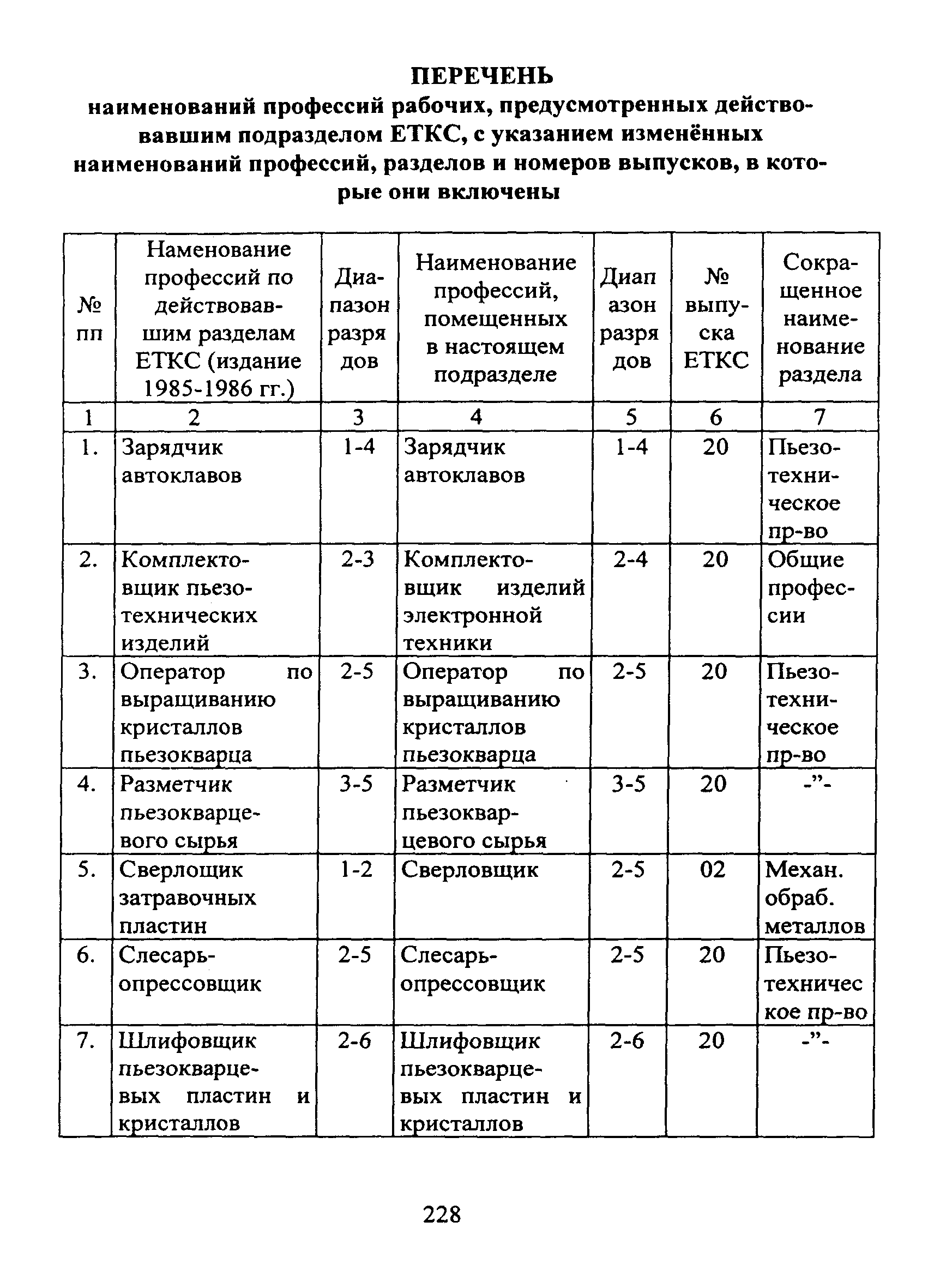 ЕТКС Часть II