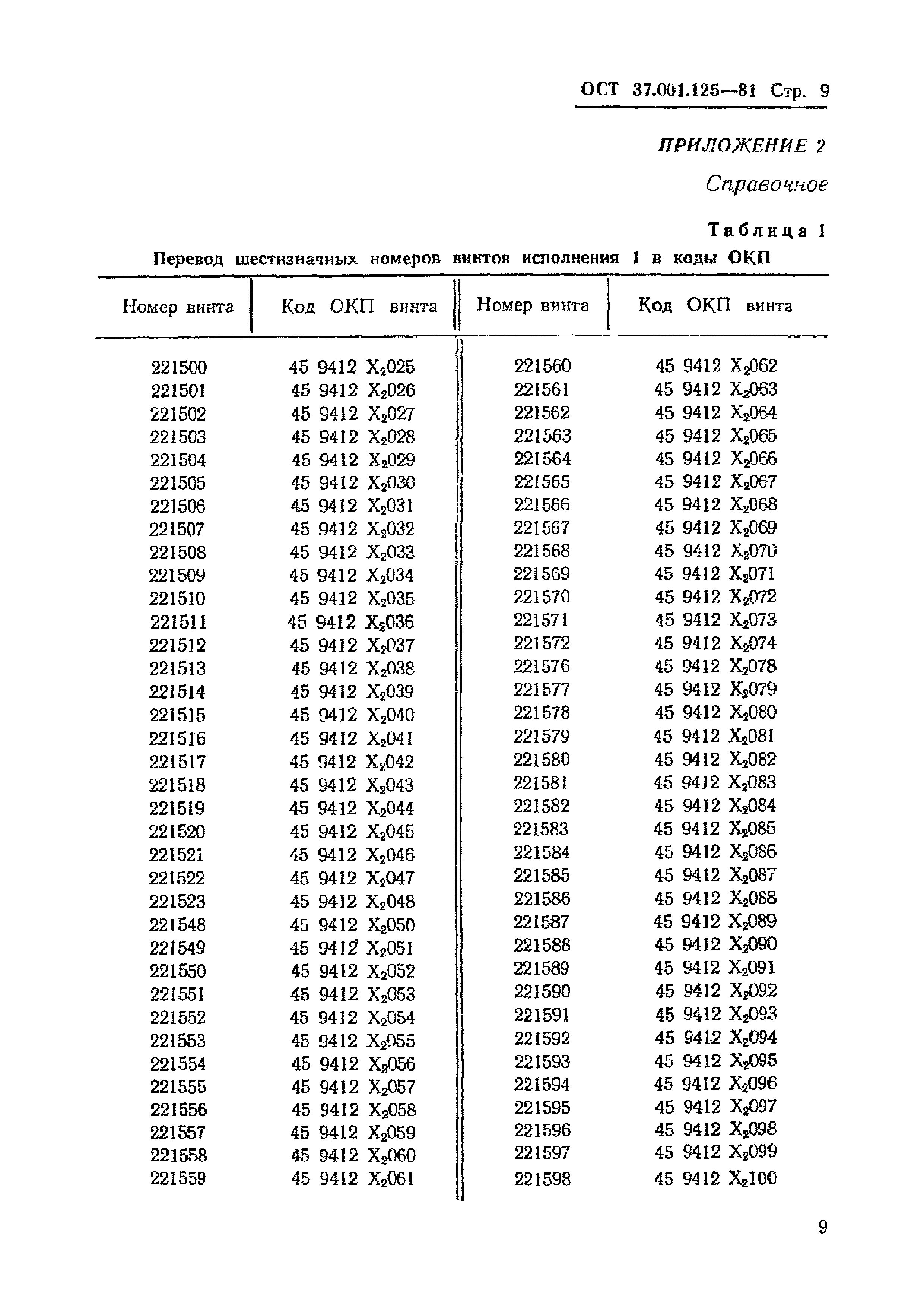 ОСТ 37.001.125-81
