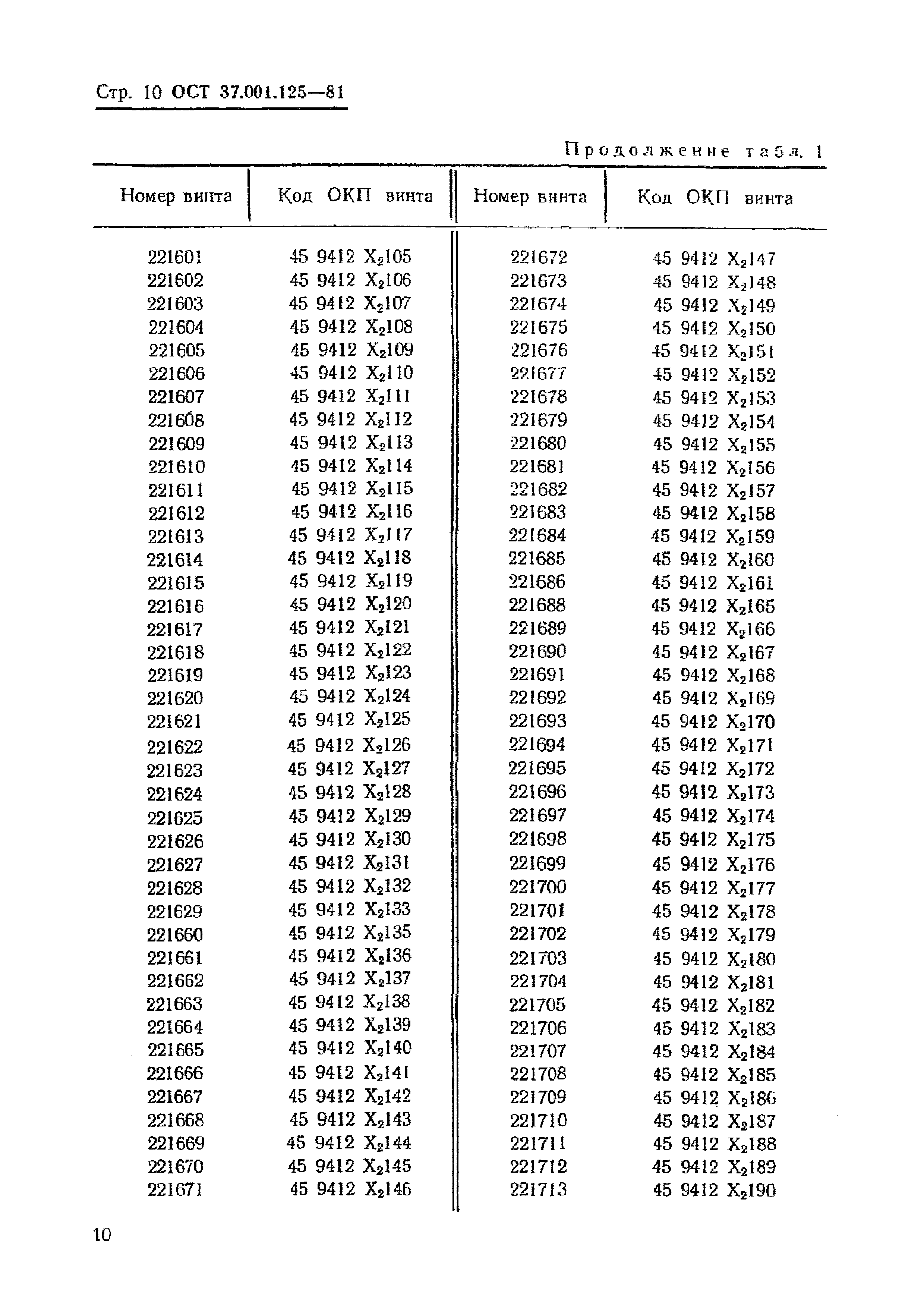 ОСТ 37.001.125-81