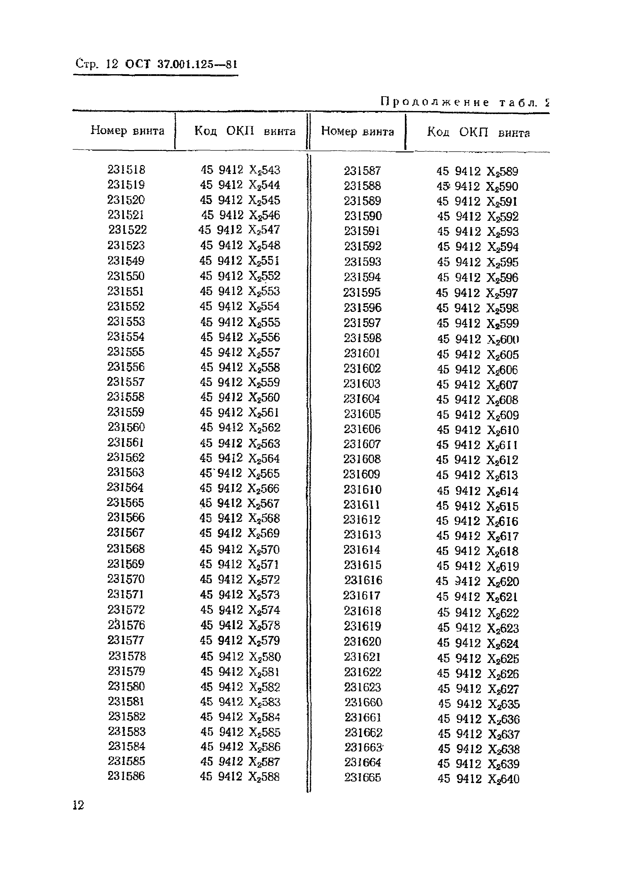 ОСТ 37.001.125-81