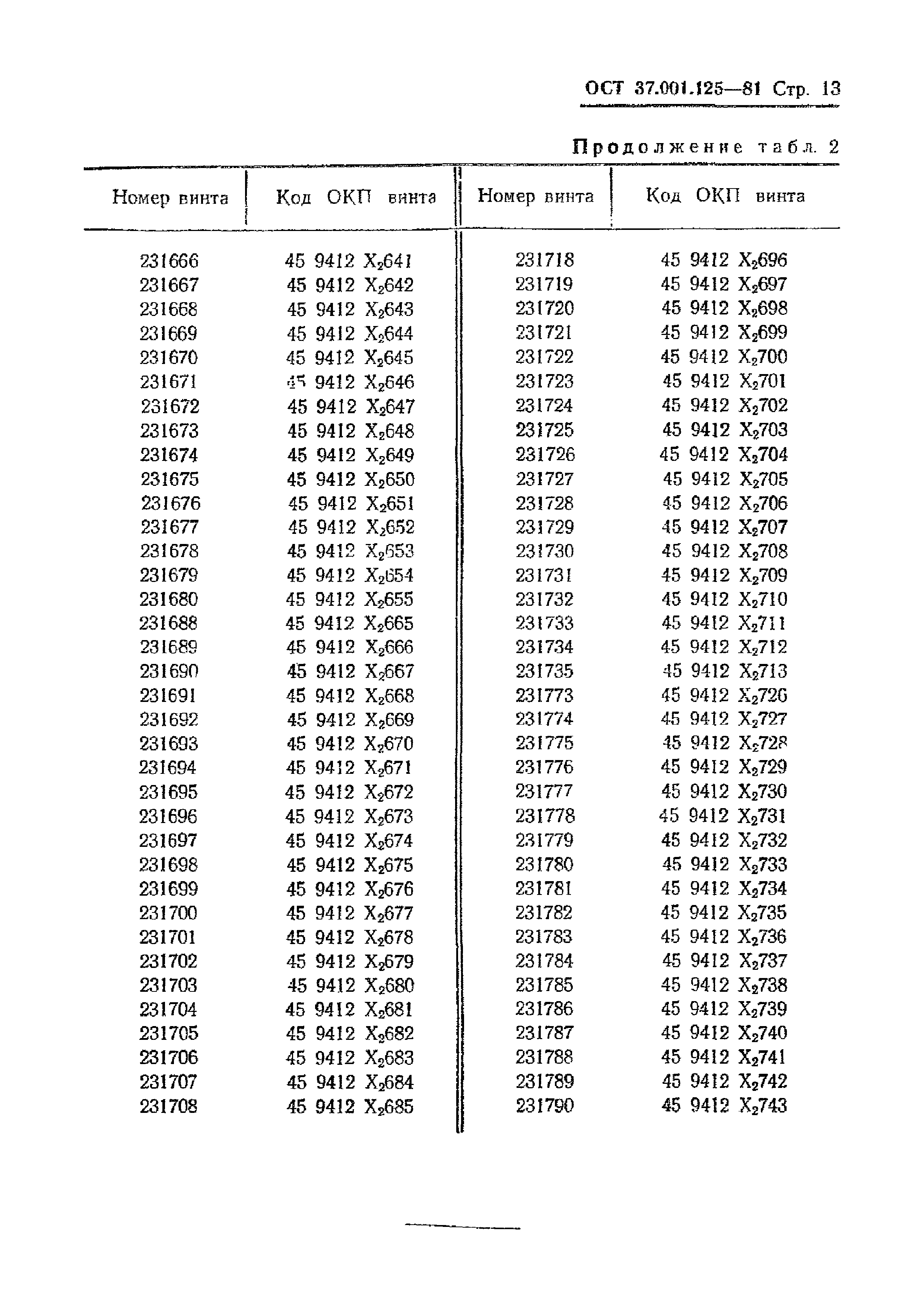 ОСТ 37.001.125-81