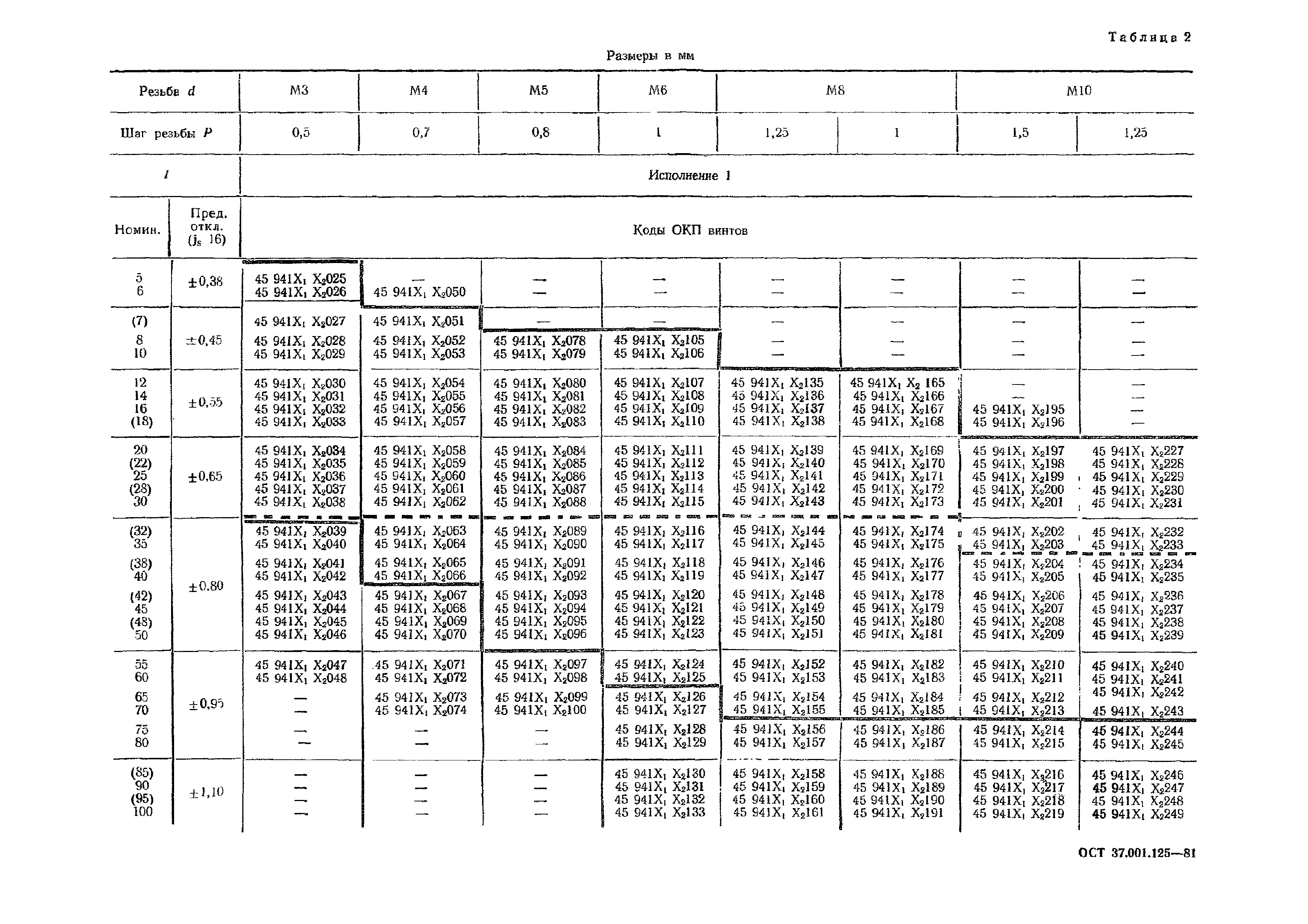 ОСТ 37.001.125-81
