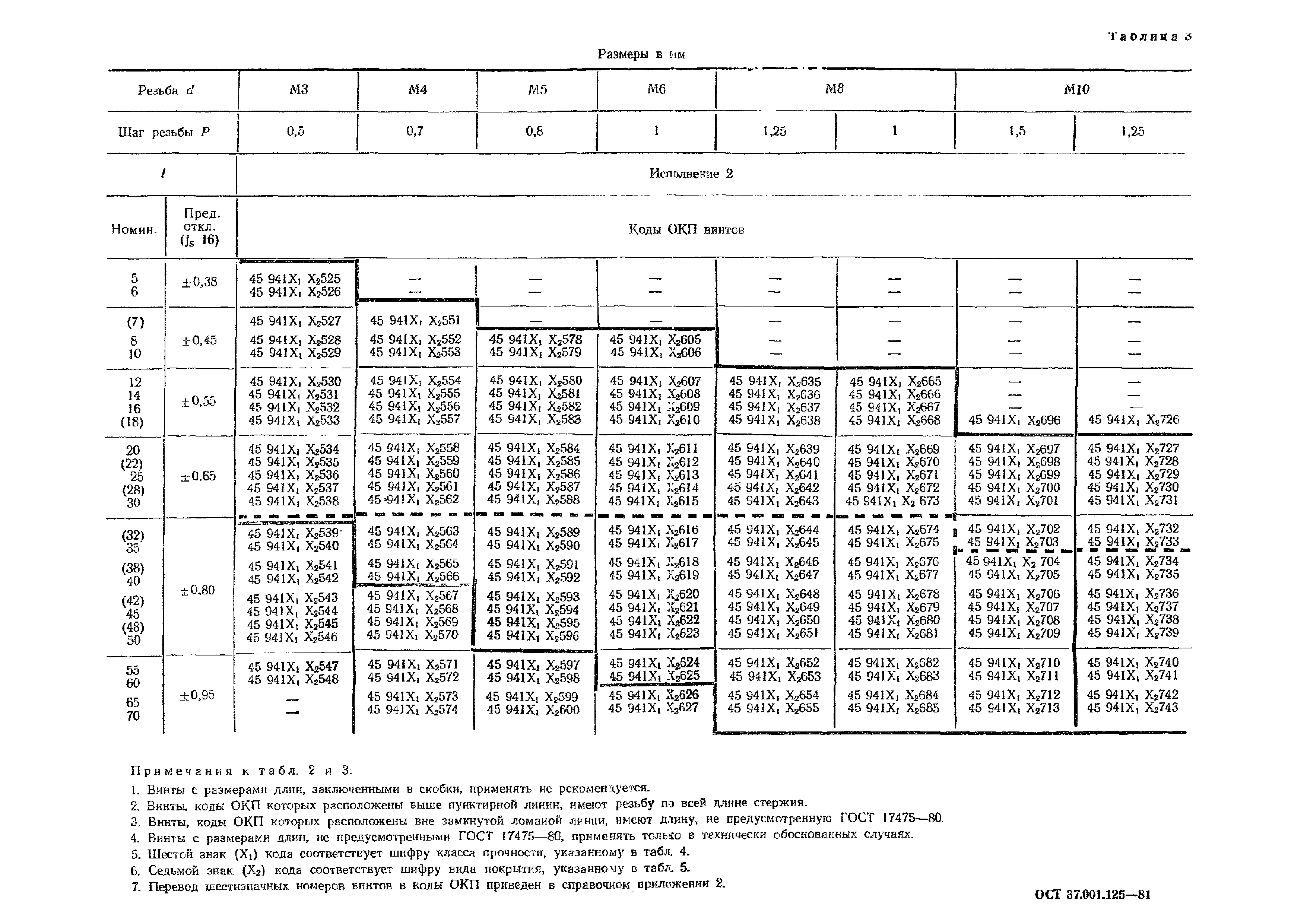 ОСТ 37.001.125-81