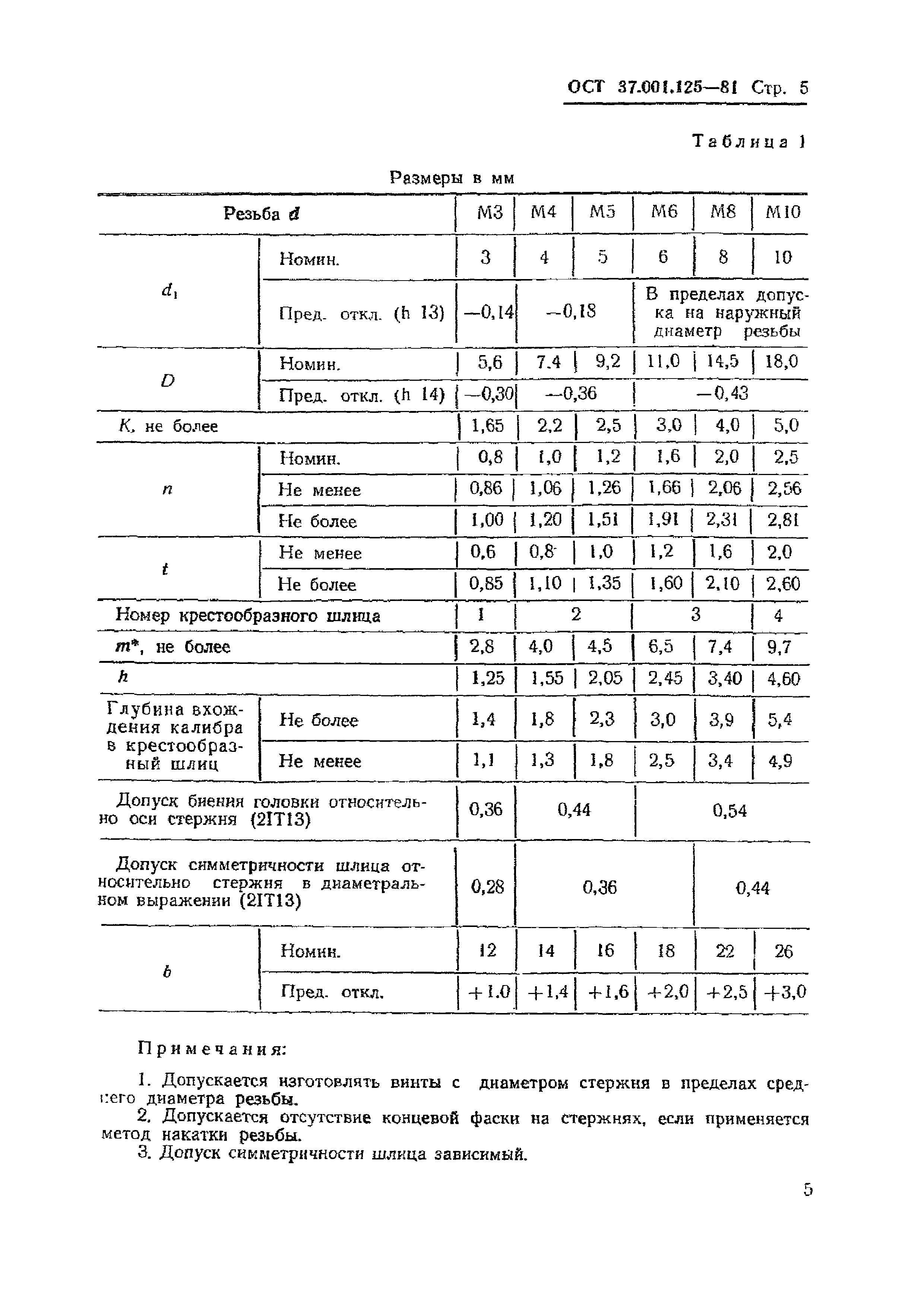ОСТ 37.001.125-81