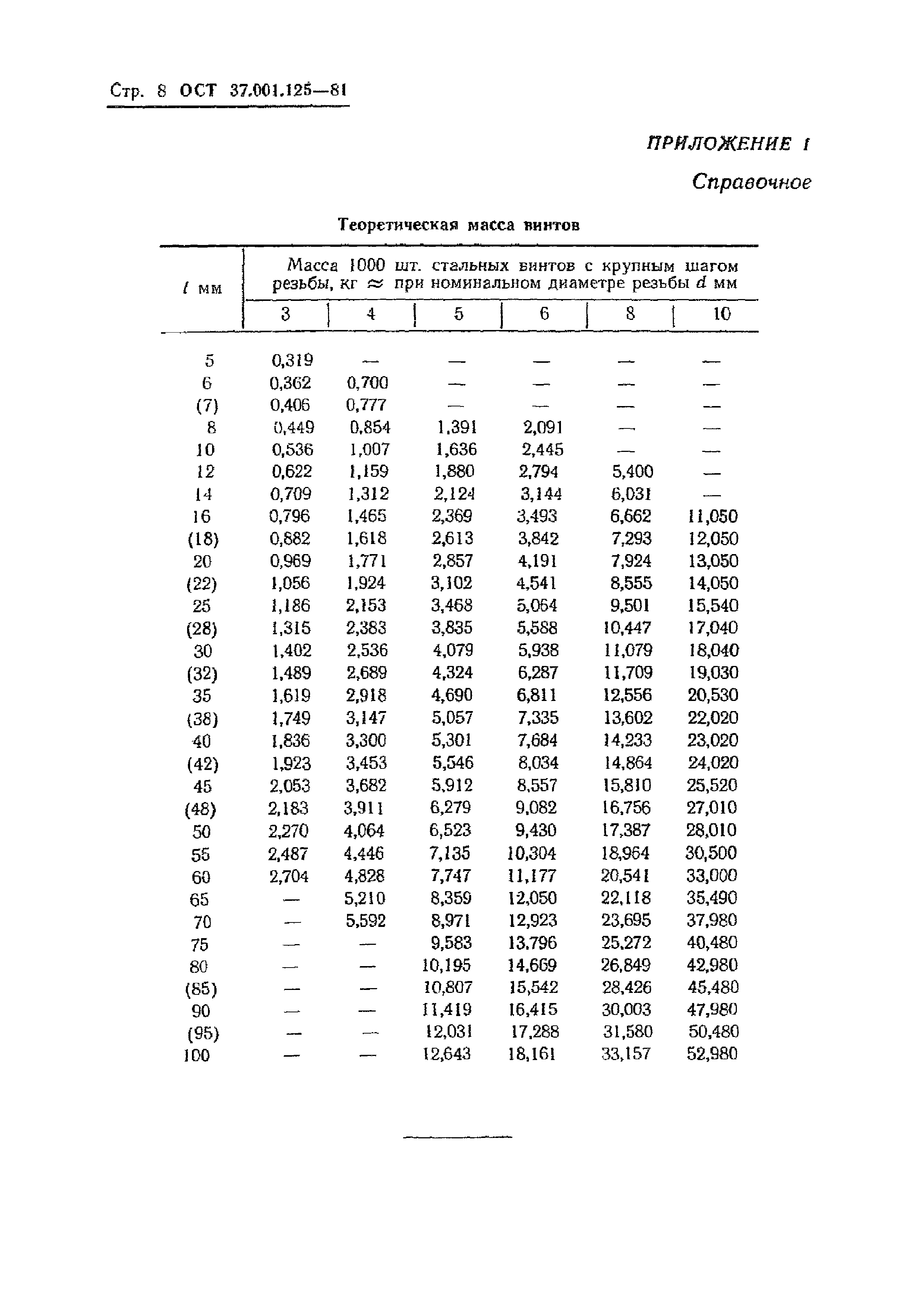 ОСТ 37.001.125-81