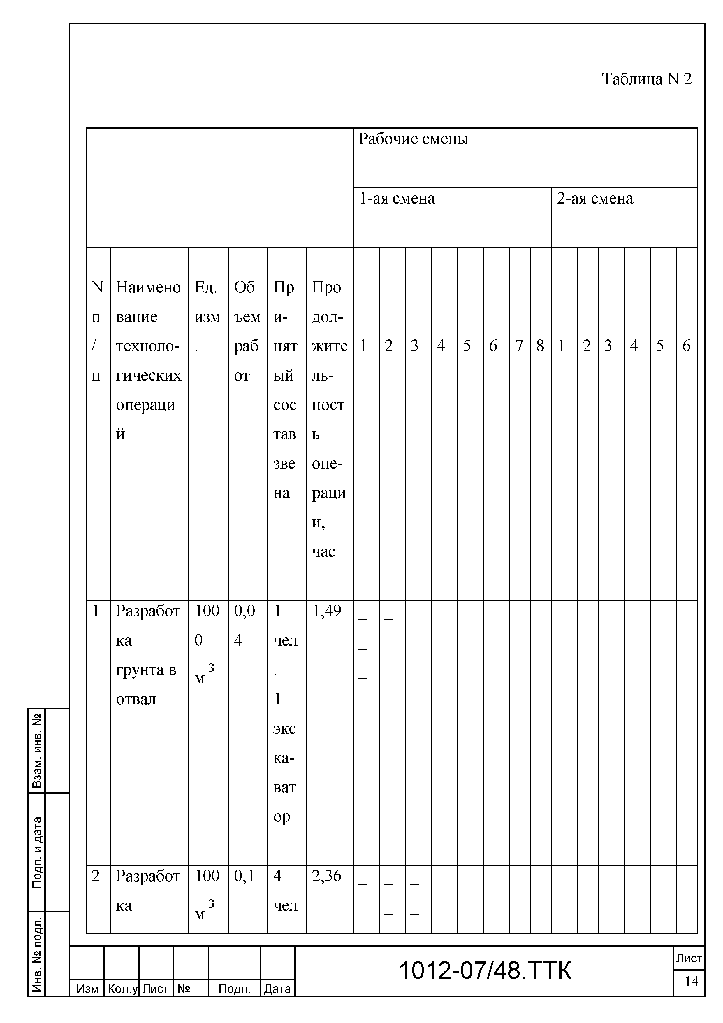 Карта рабочих режимов эри гост