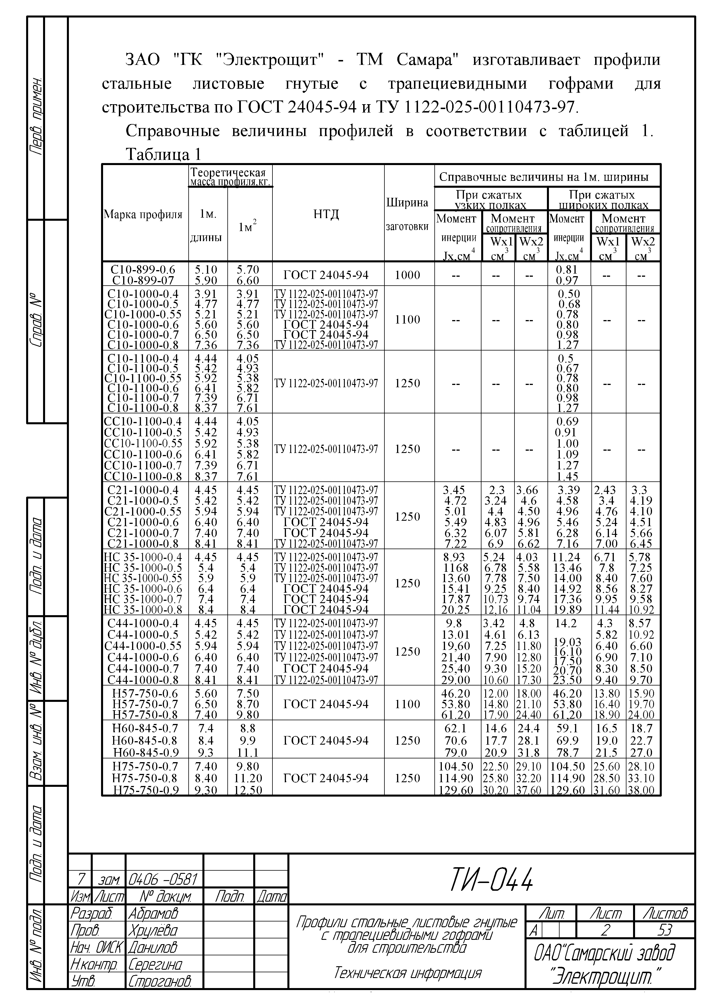 ТИ 044