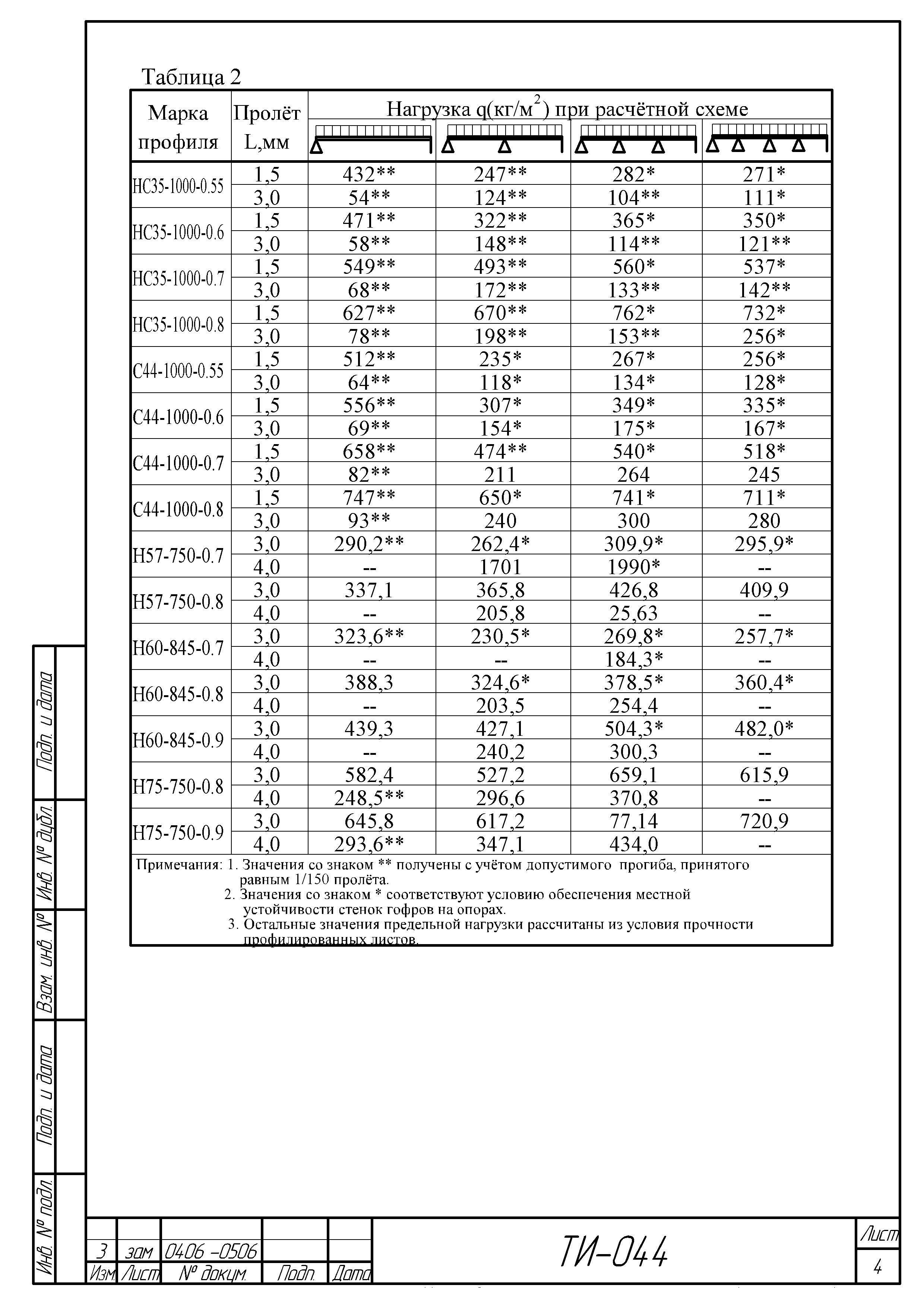 ТИ 044