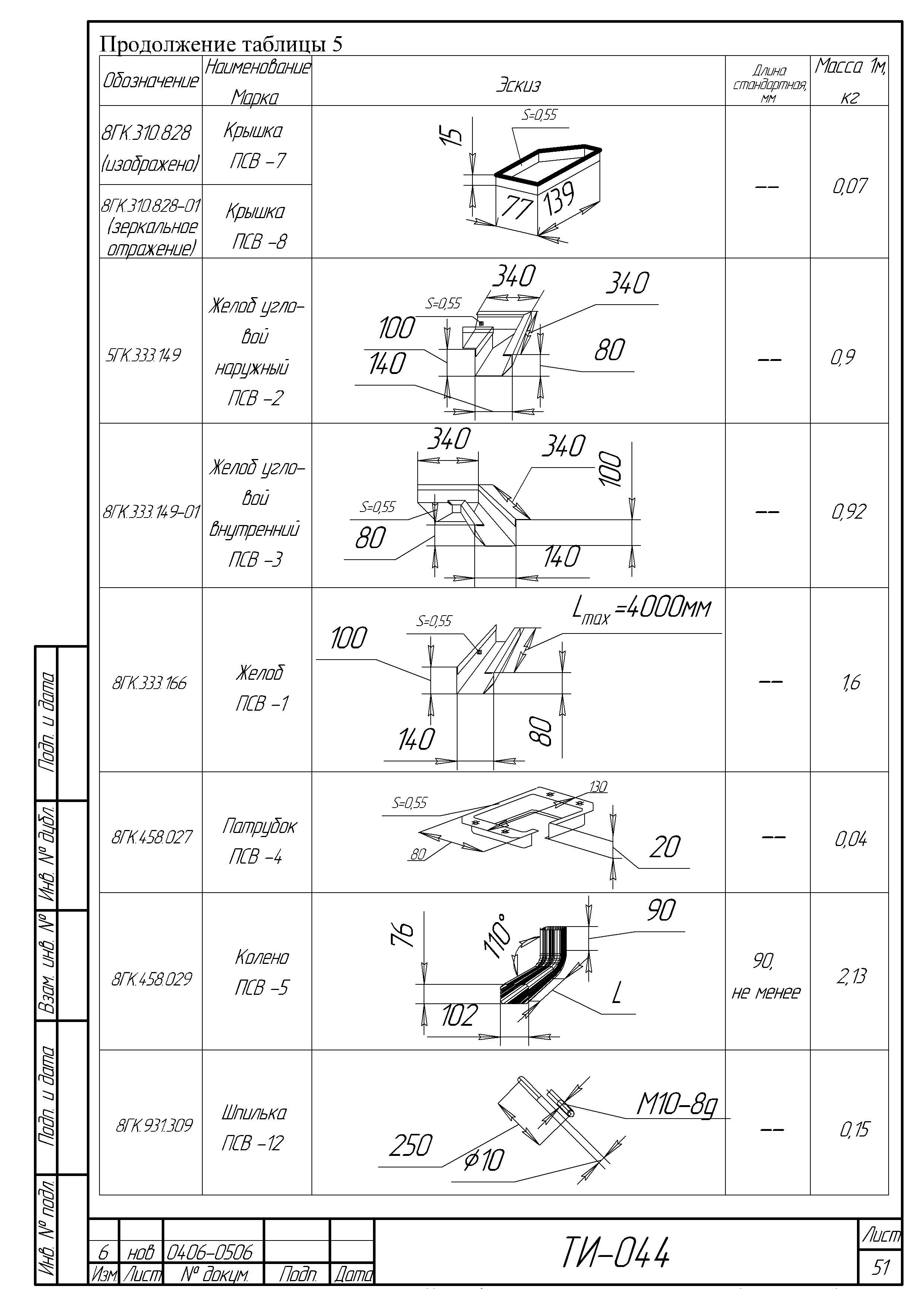 ТИ 044