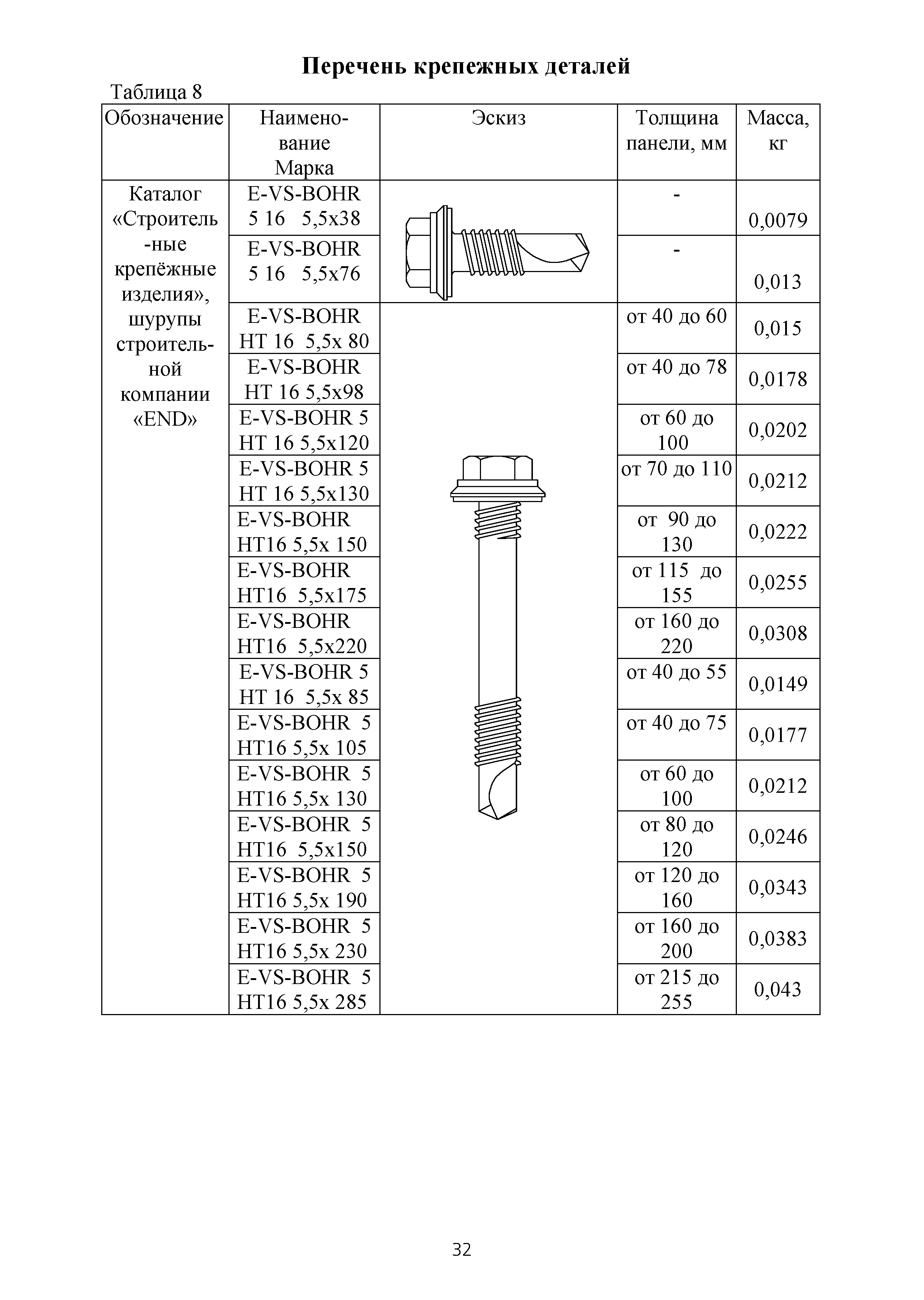 ТИ 015