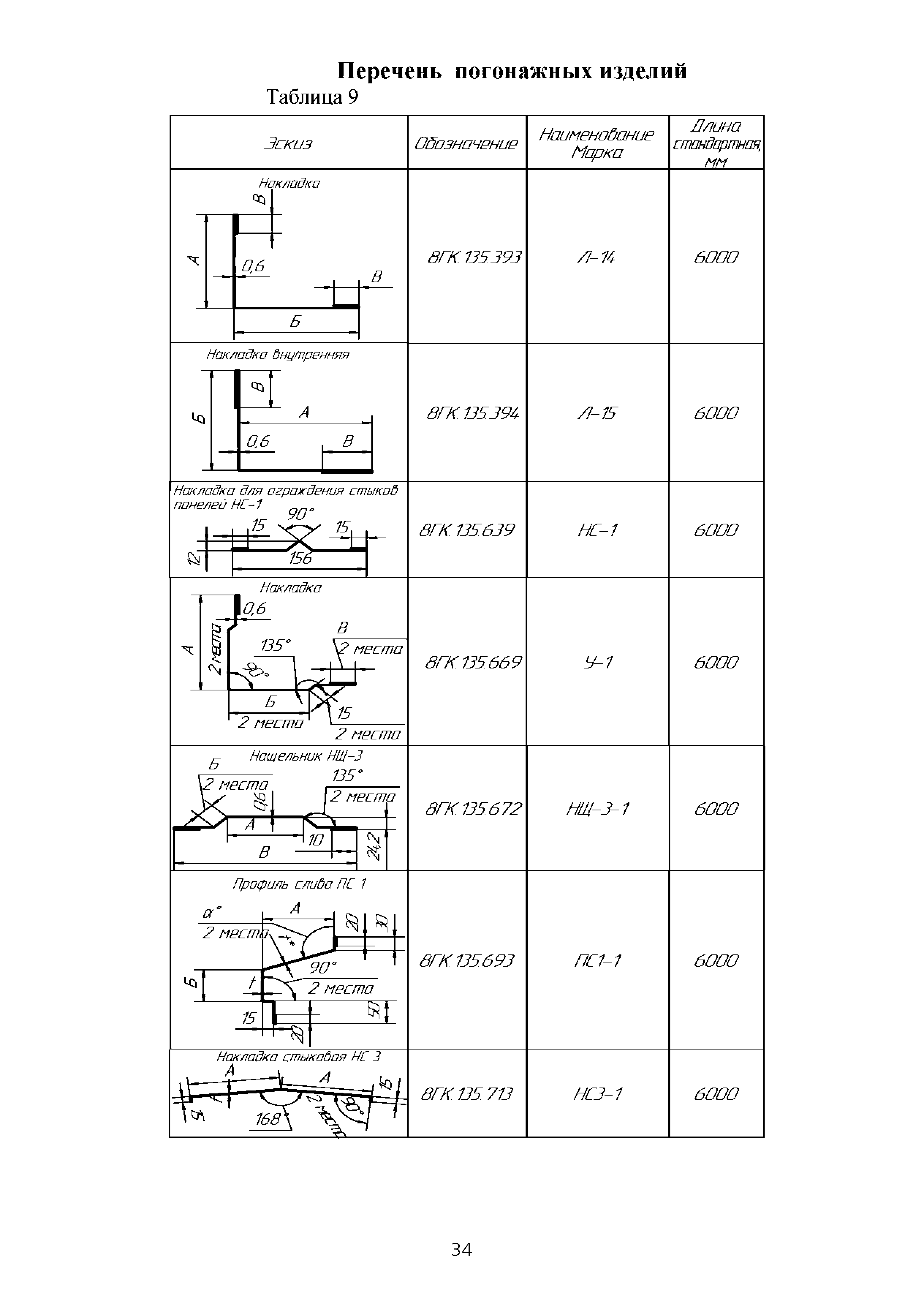 ТИ 015