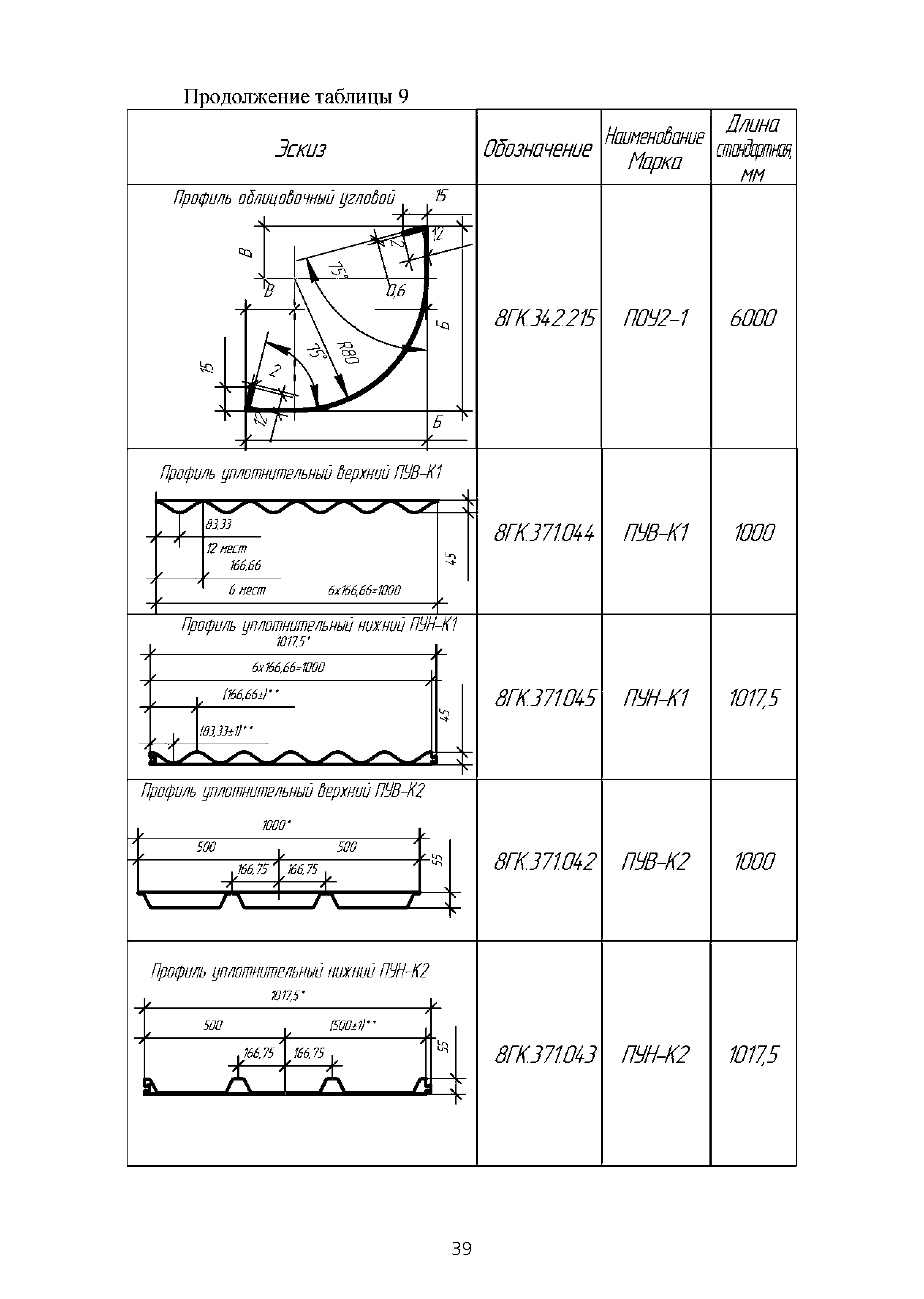 ТИ 015