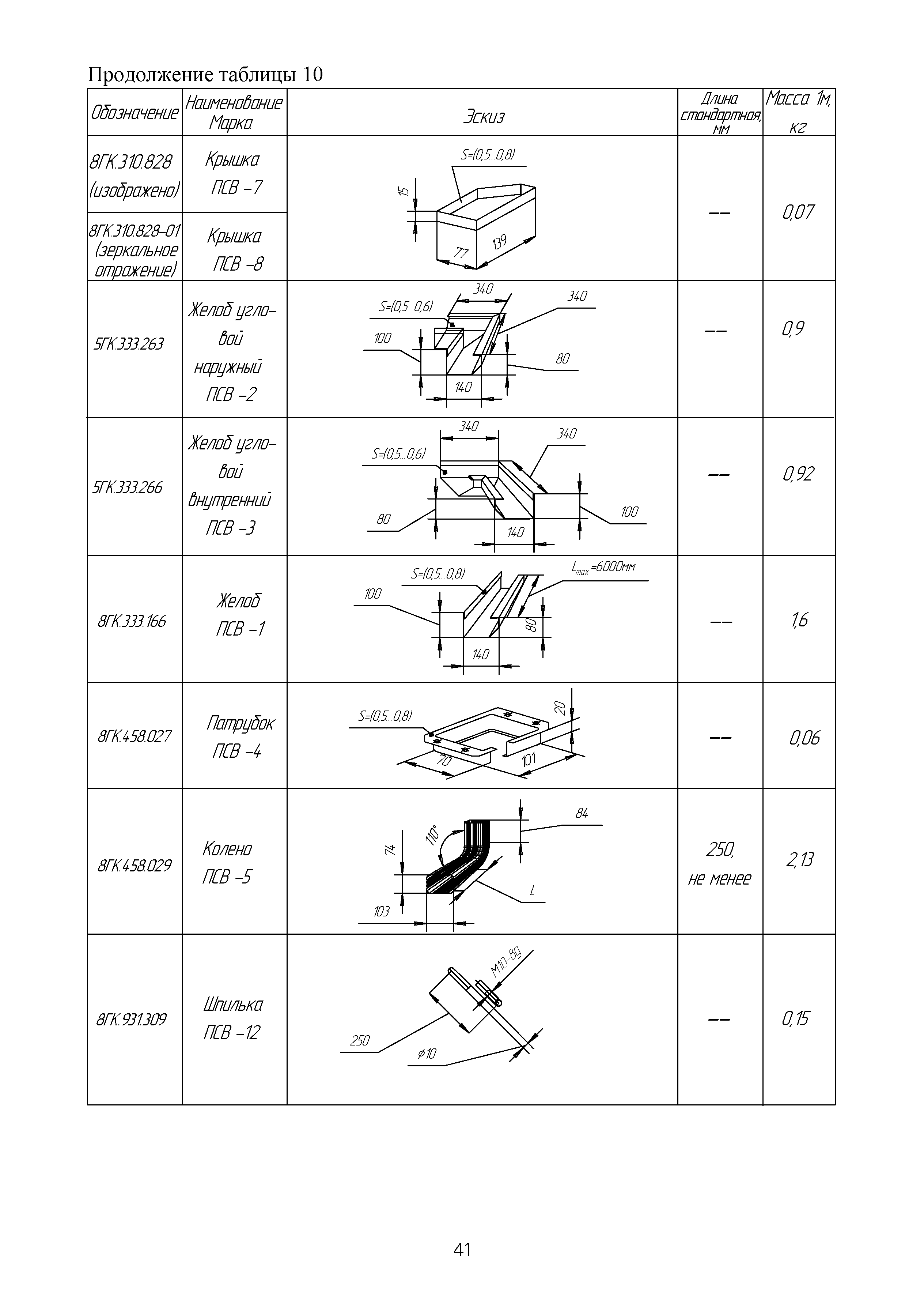 ТИ 015