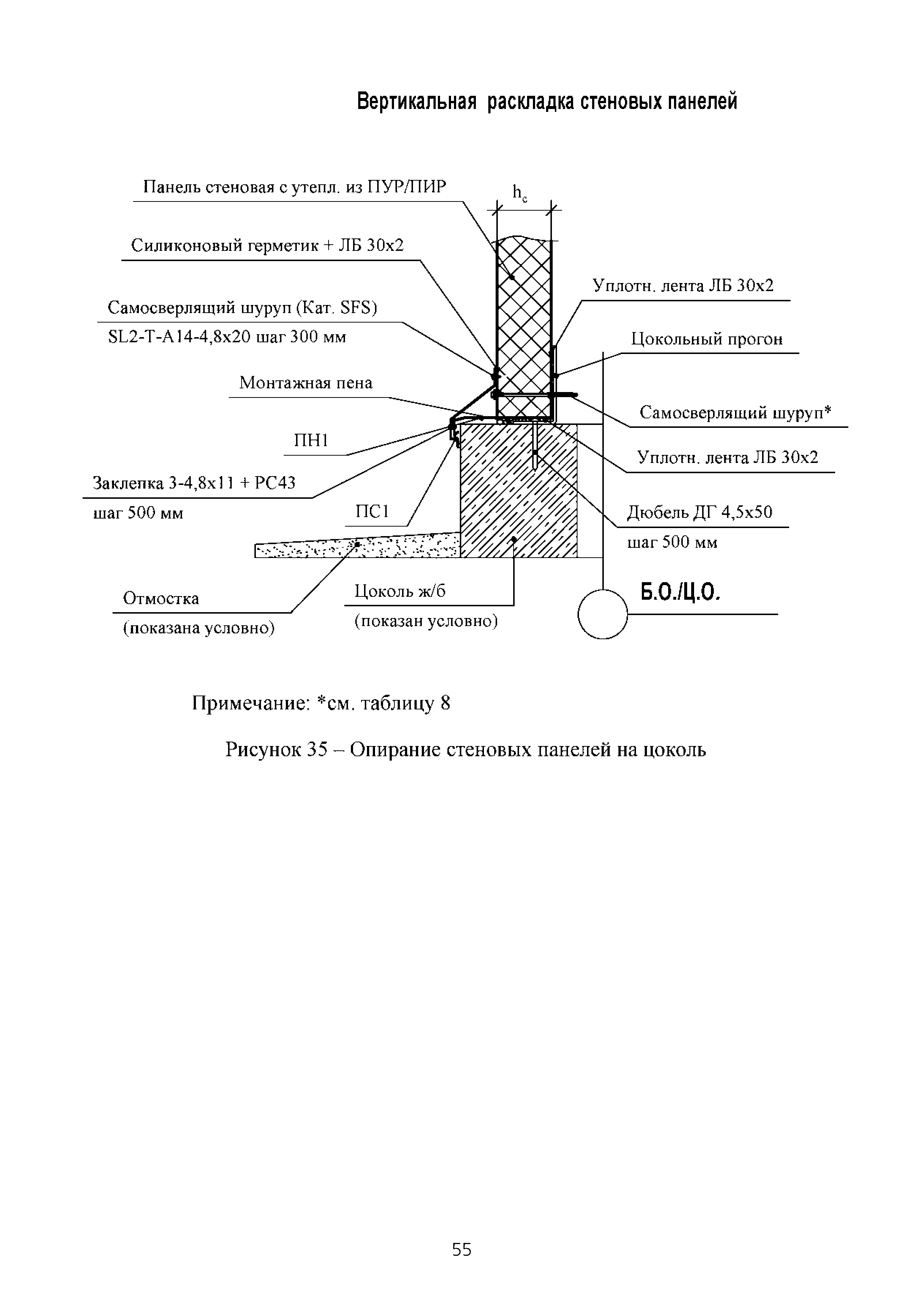 ТИ 015