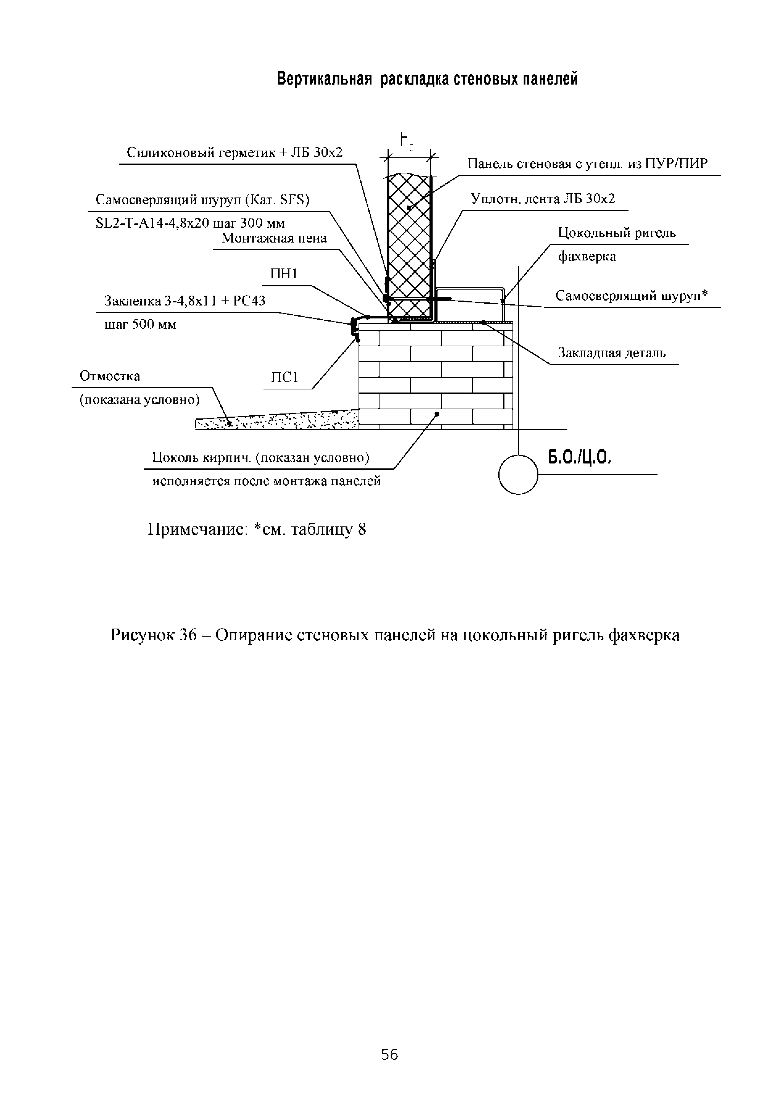 ТИ 015