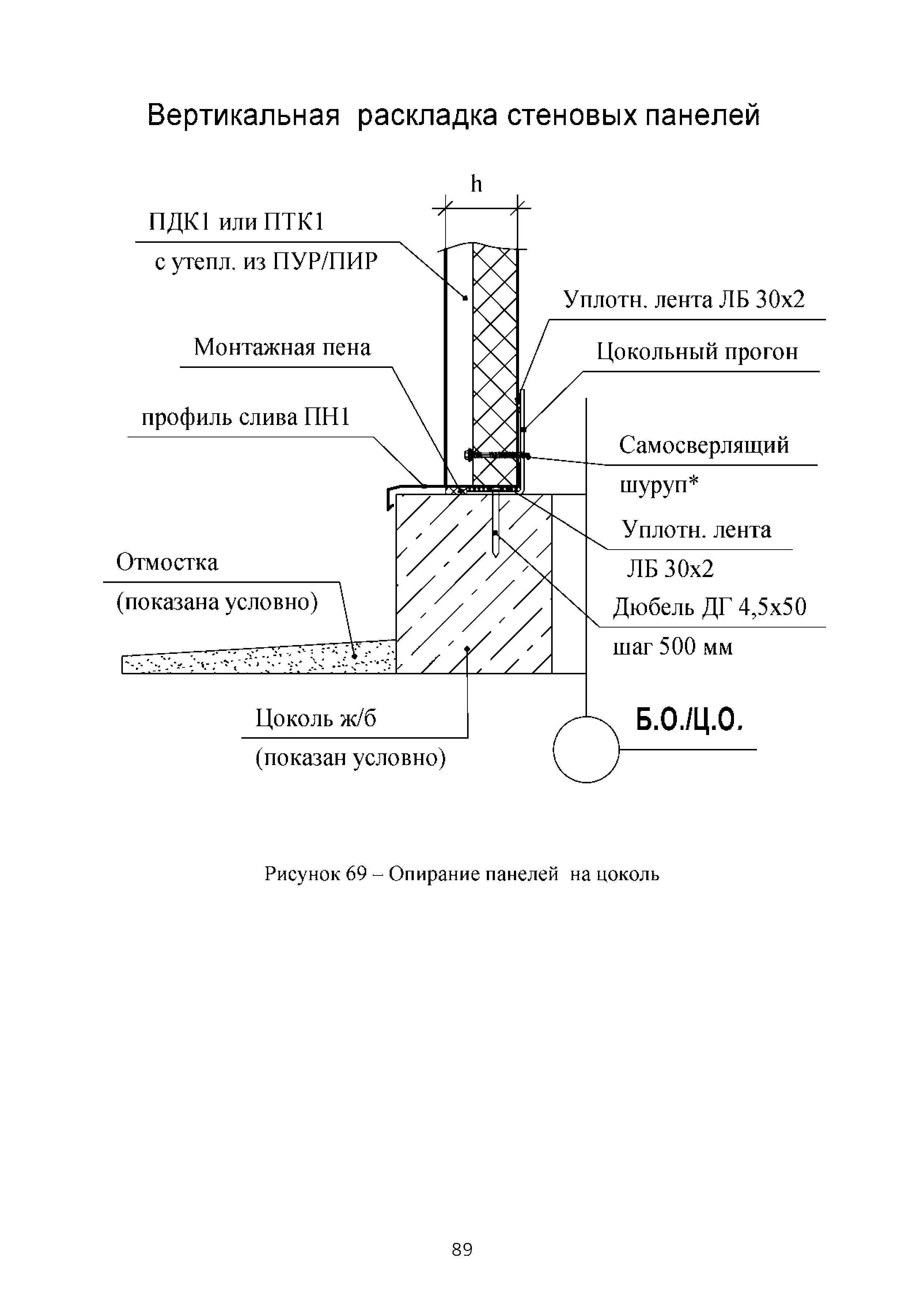 ТИ 015