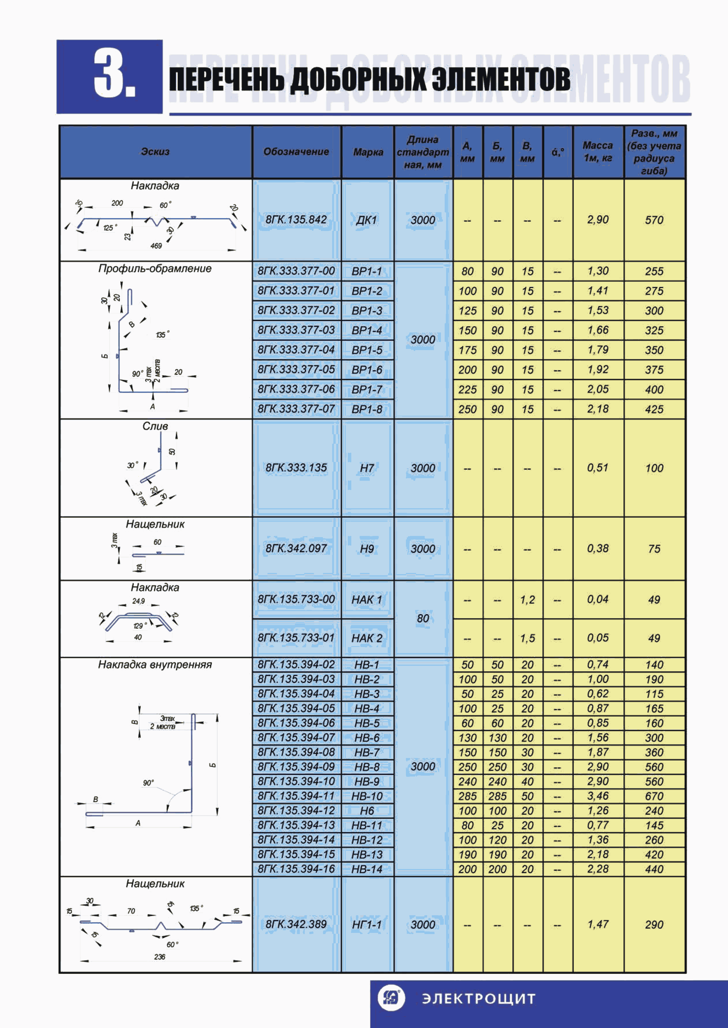 ТИ 084-2012