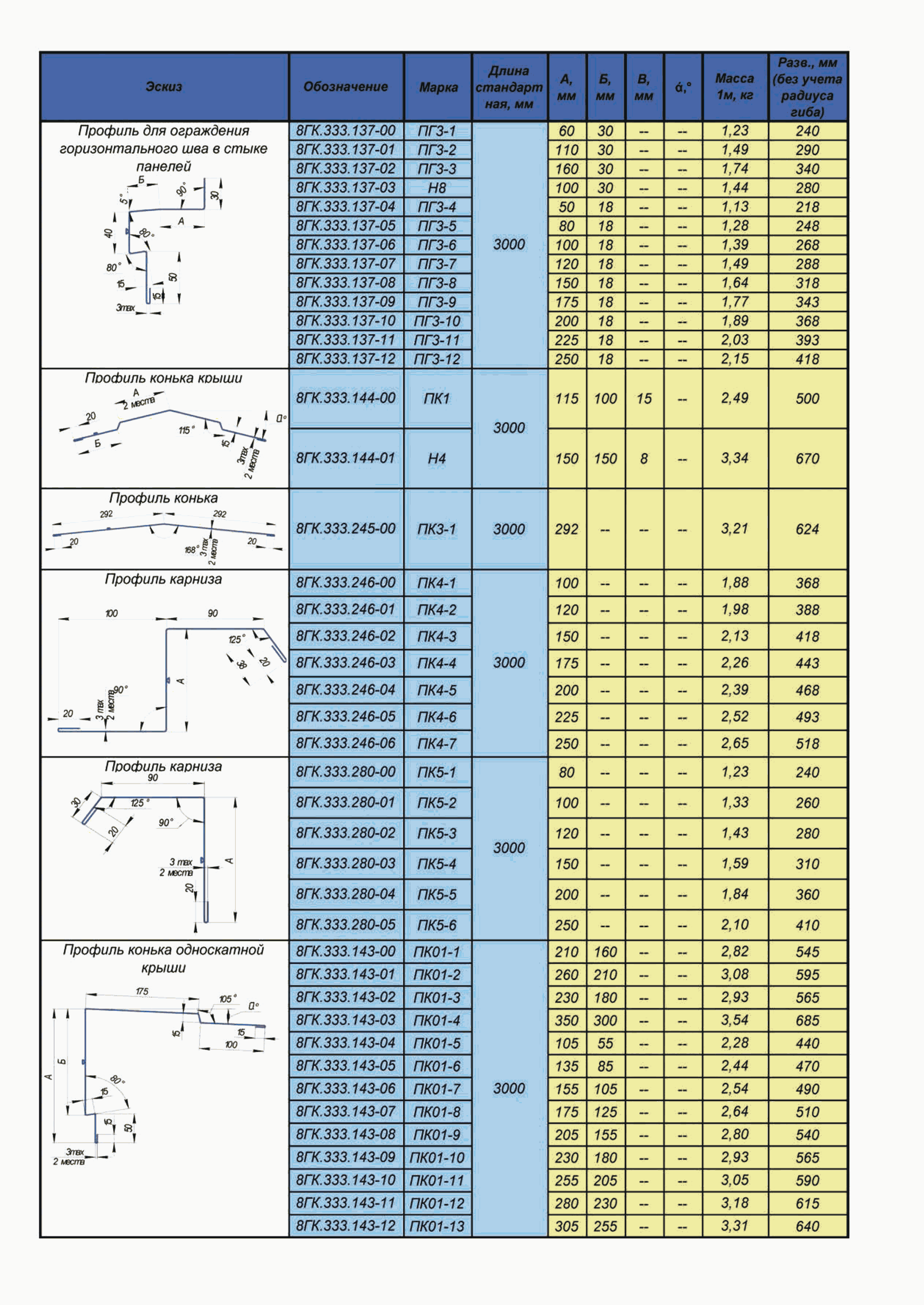 ТИ 084-2012