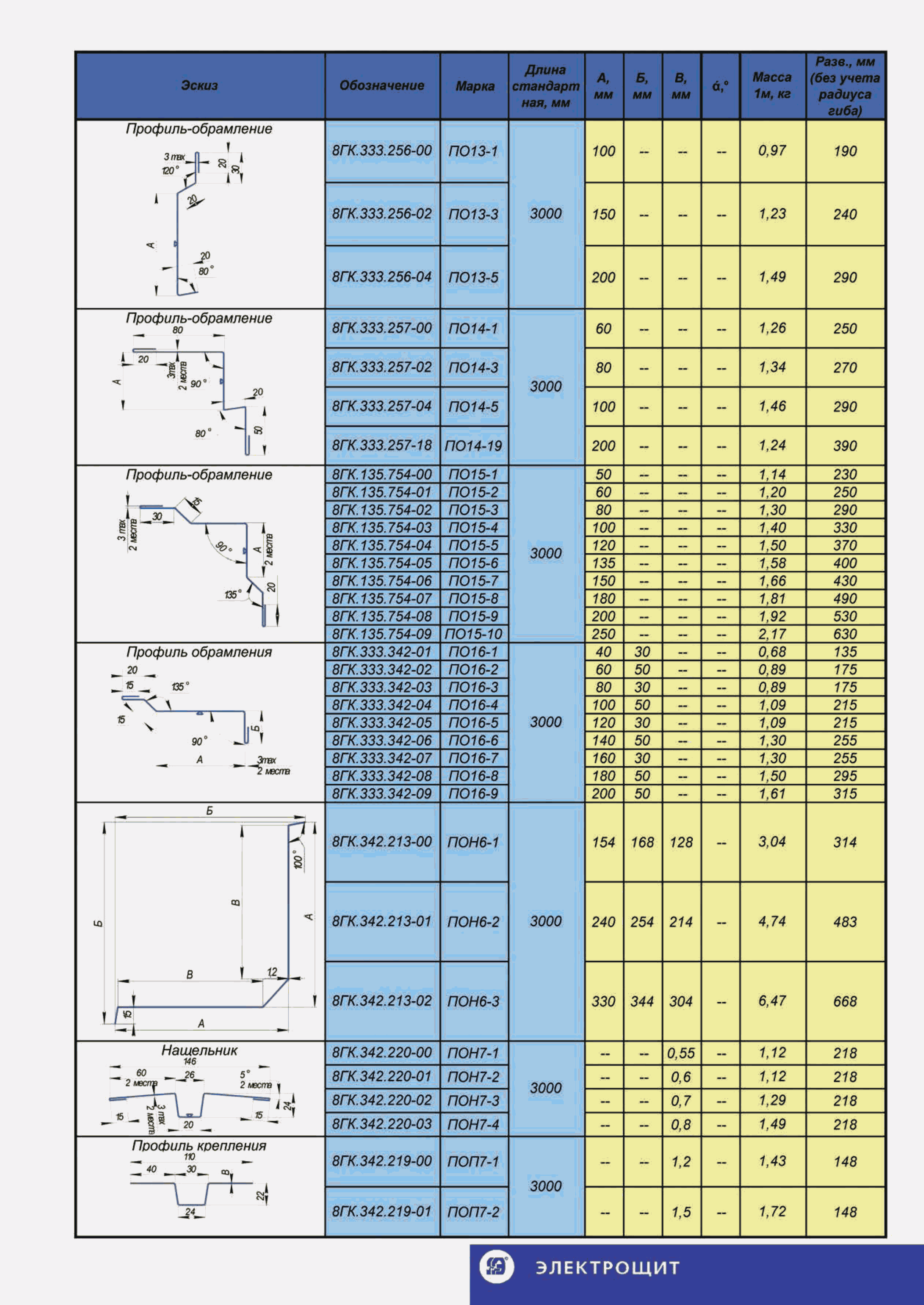 ТИ 084-2012