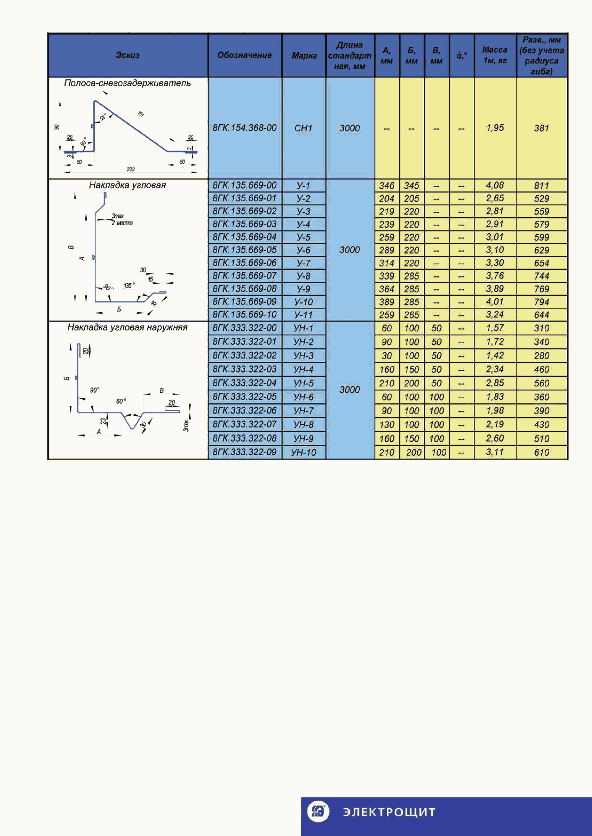 ТИ 084-2012