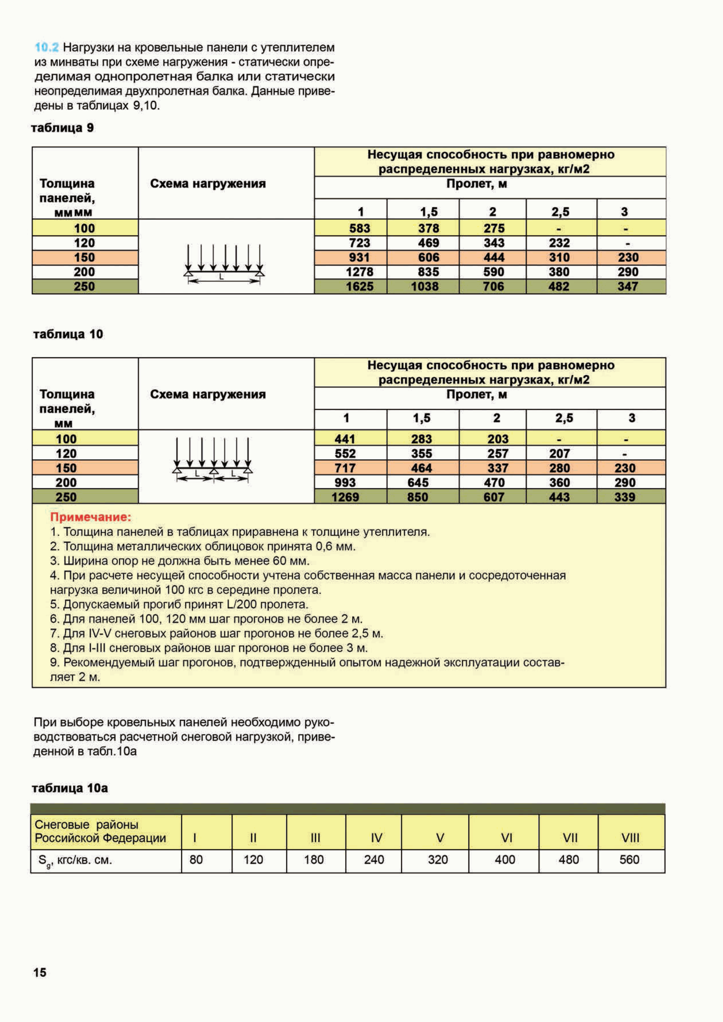 ТИ 084-2012