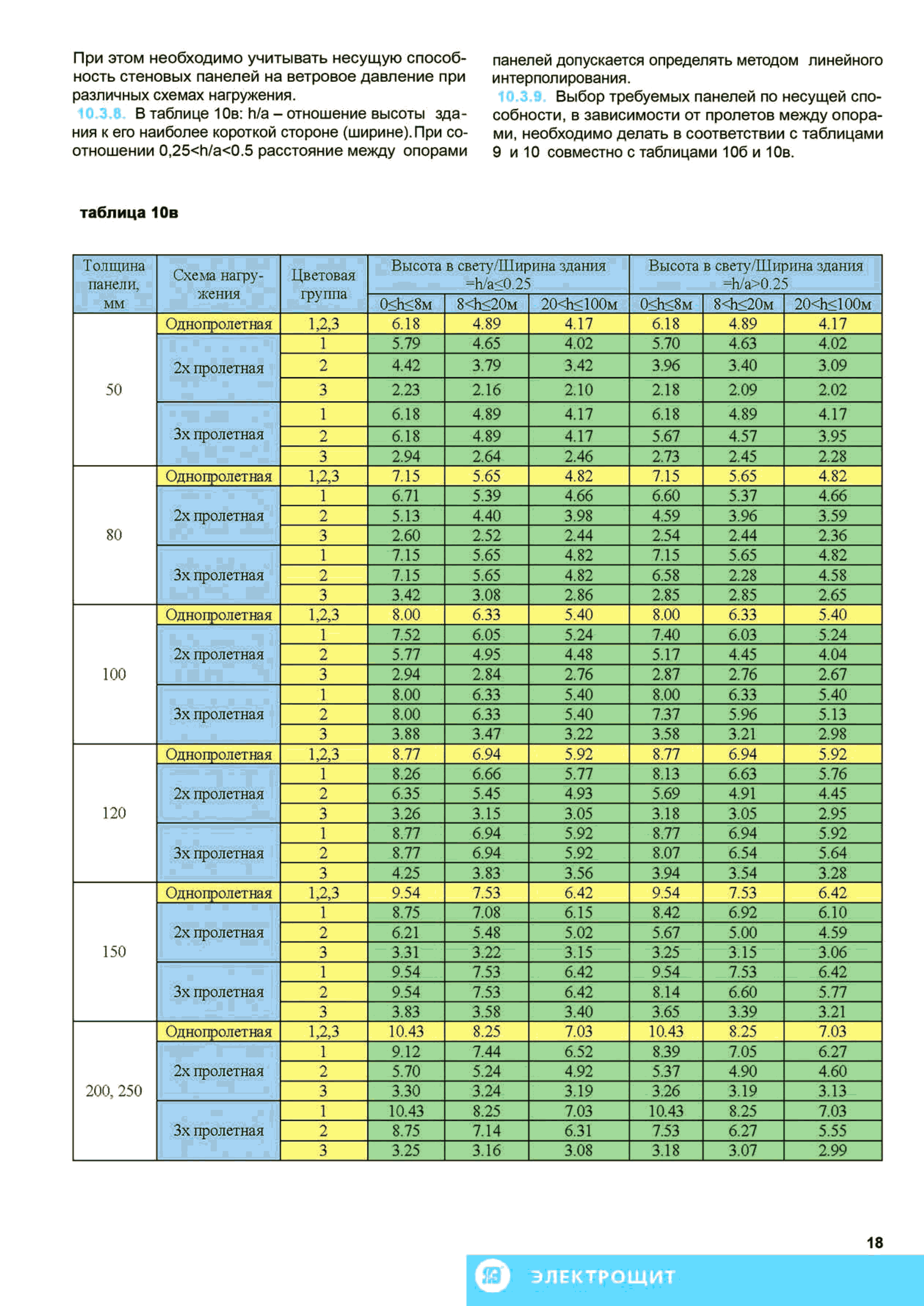 ТИ 084-2012