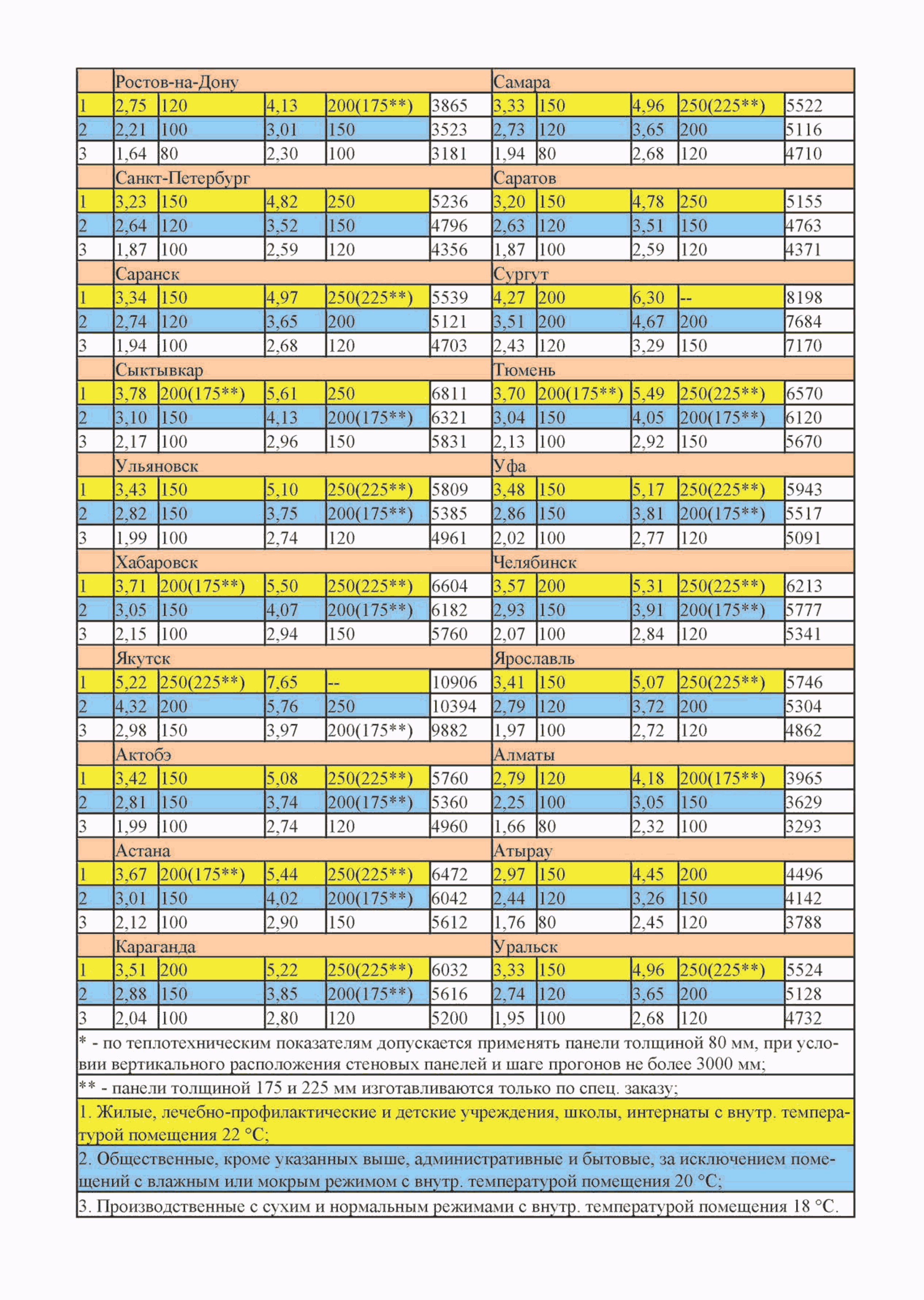 ТИ 084-2012