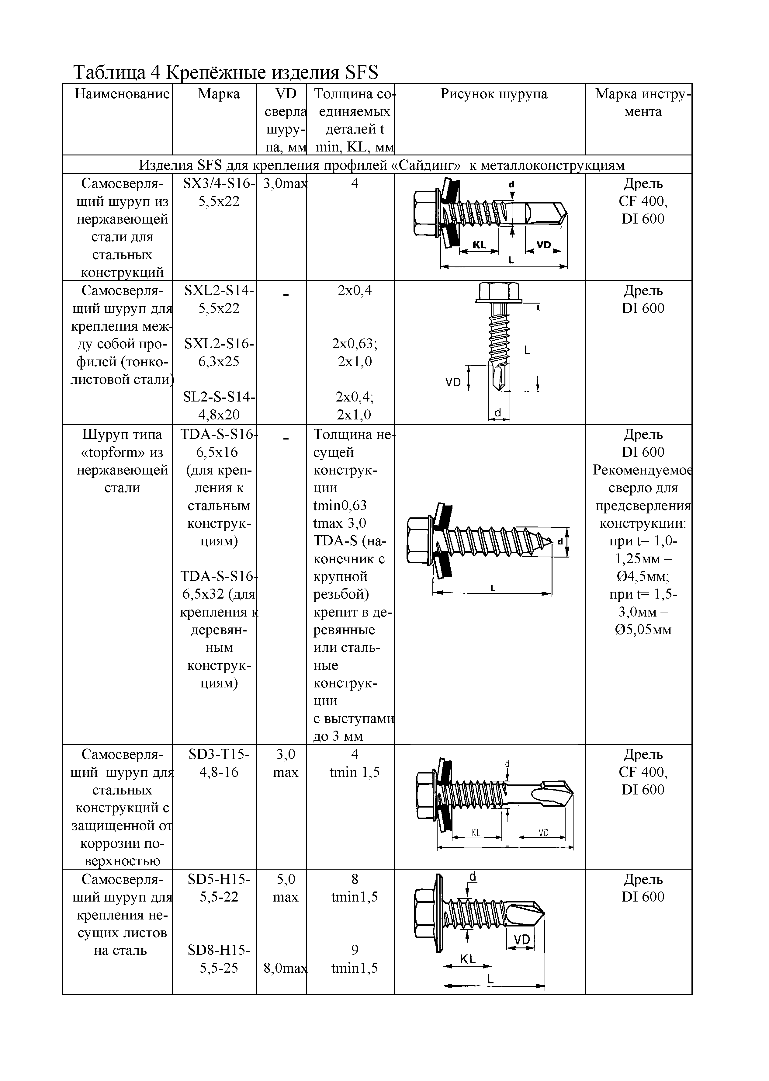 ТИ 070