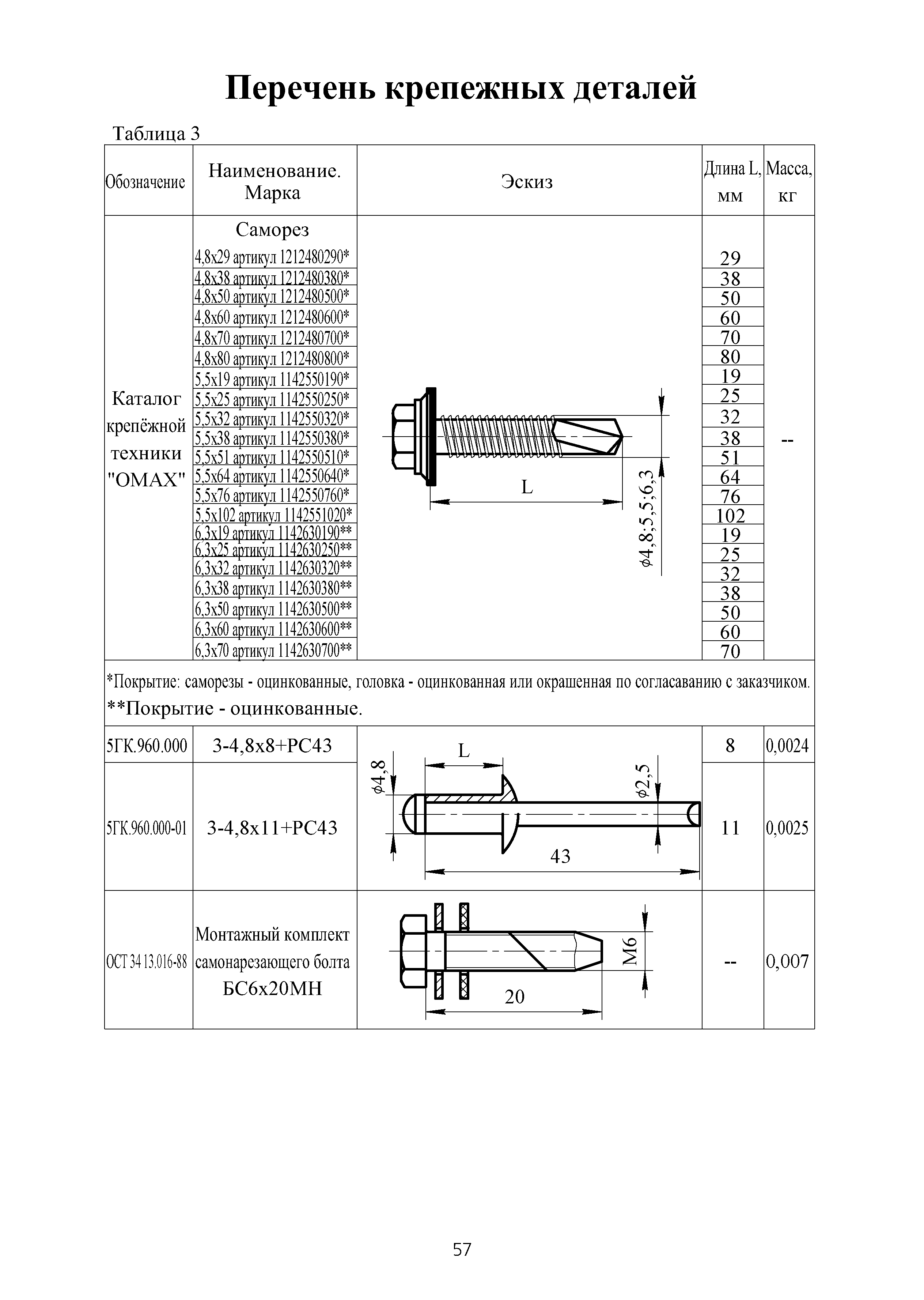 ТИ 091