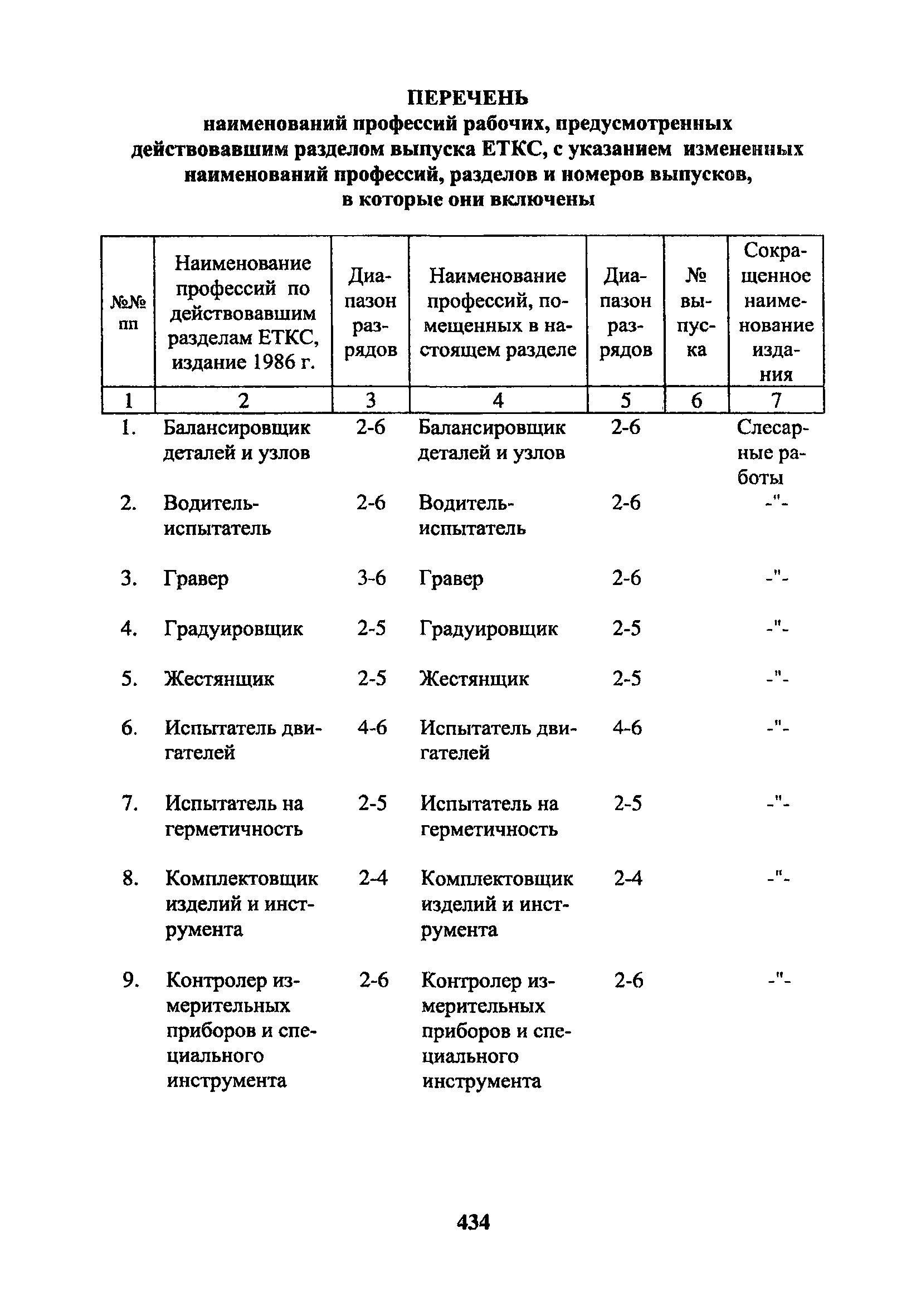 ЕТКС Часть 2