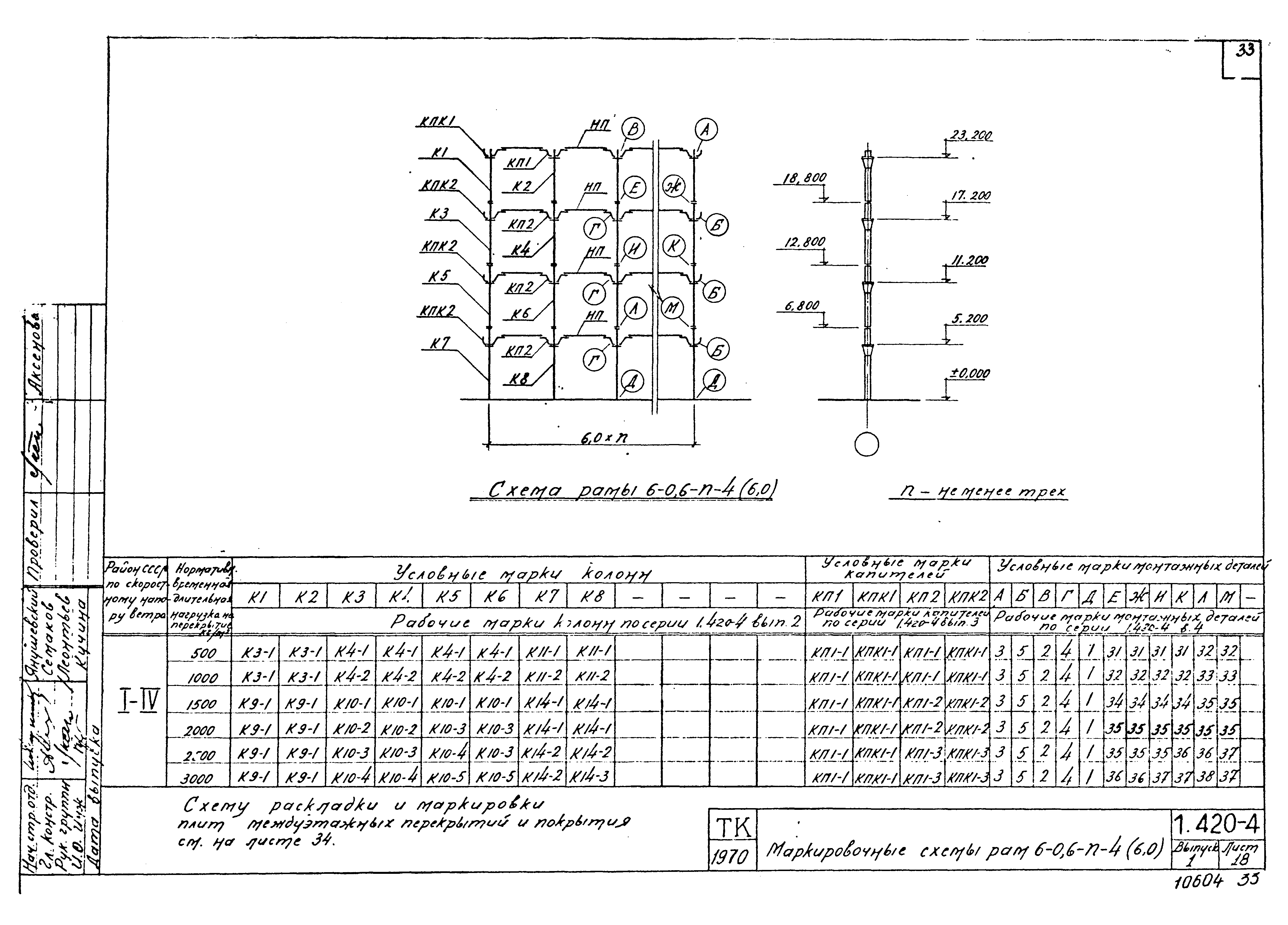 Серия 1.420-4